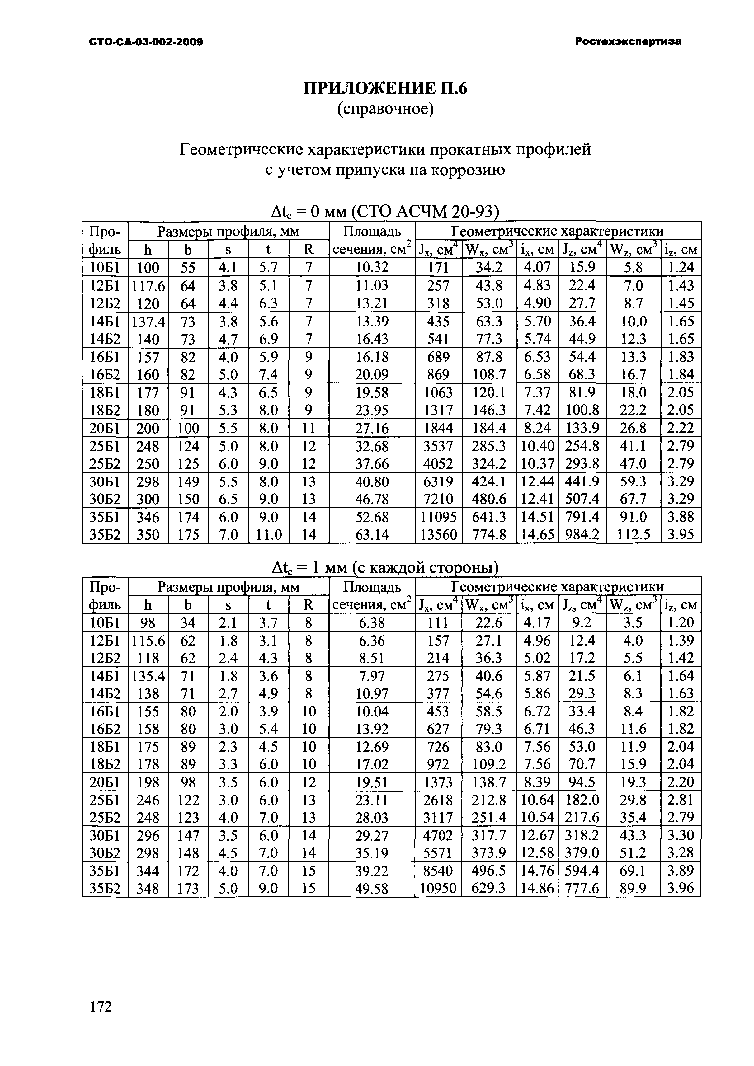 СТО СА 03-002-2009