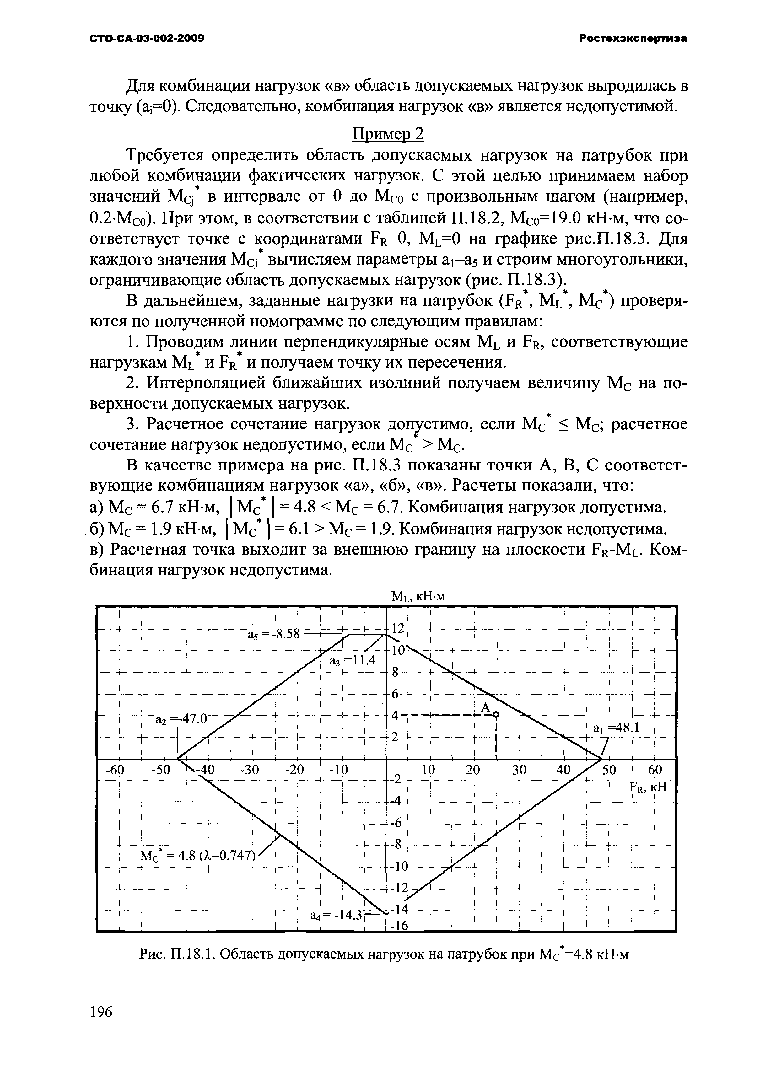 СТО СА 03-002-2009