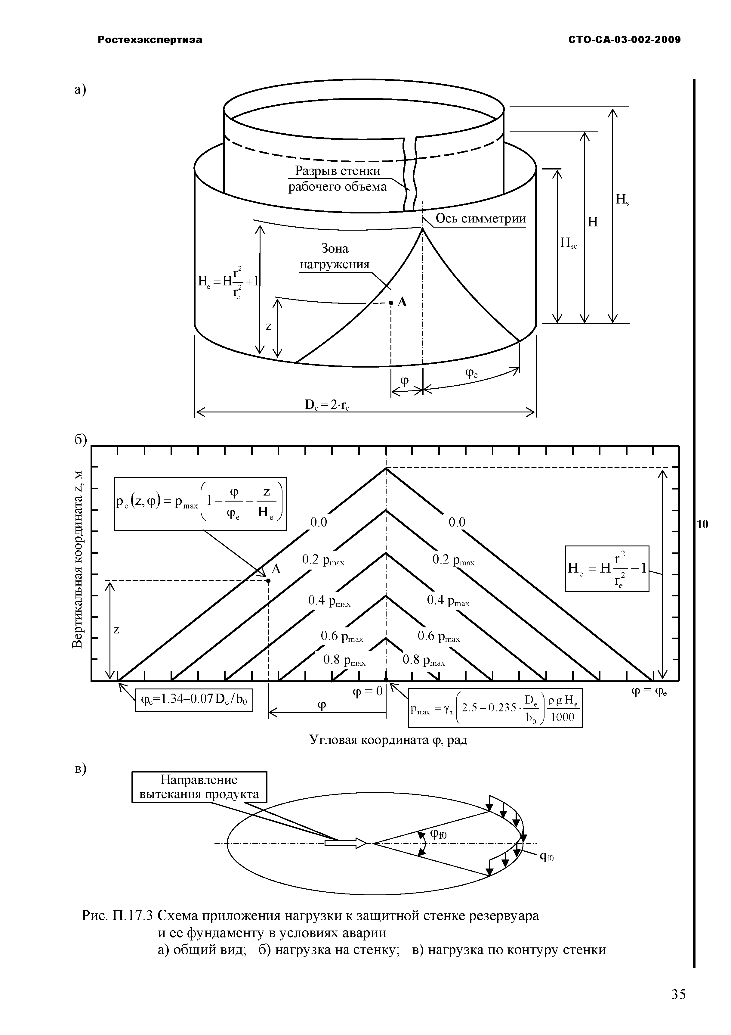 СТО СА 03-002-2009