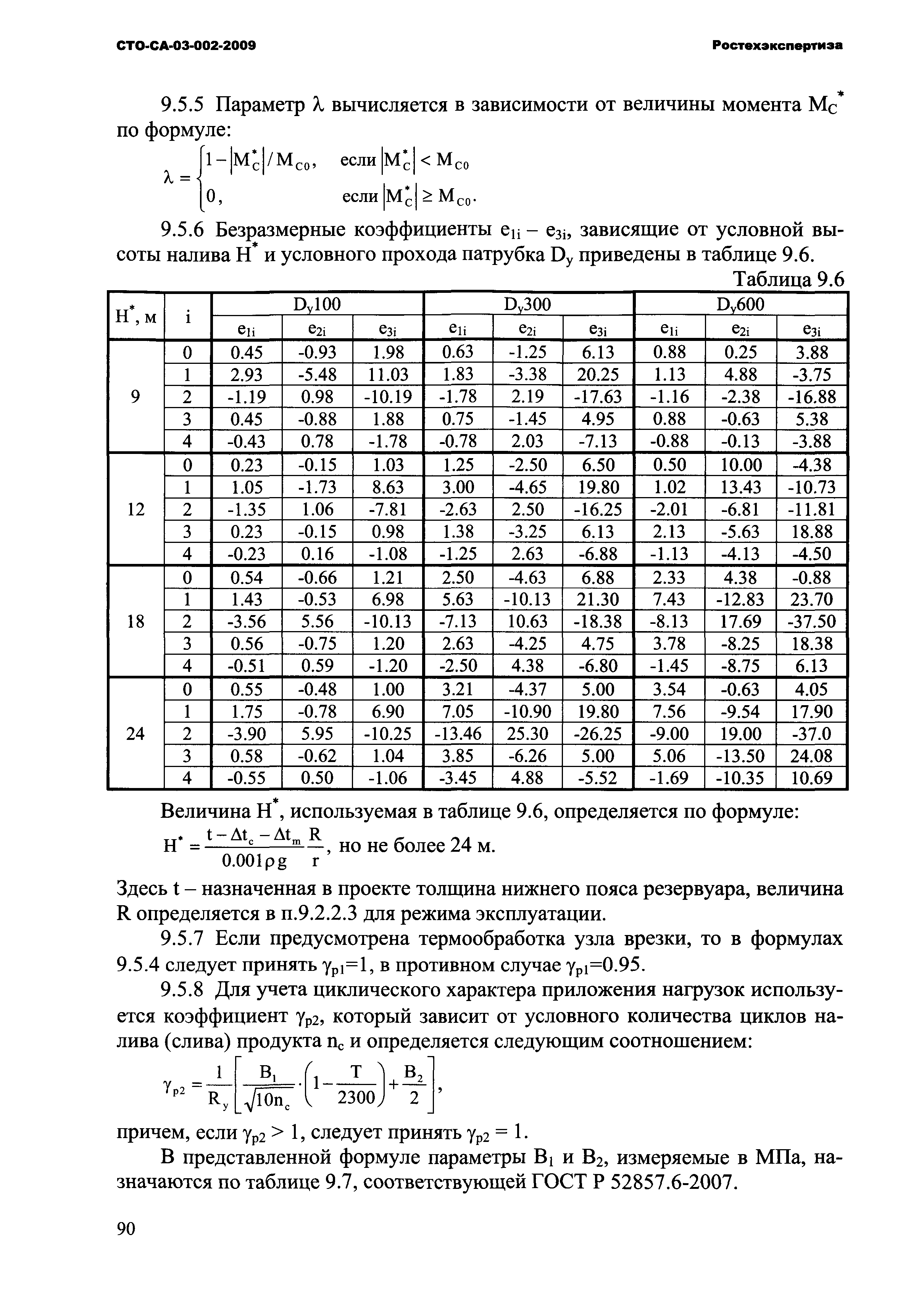 СТО СА 03-002-2009