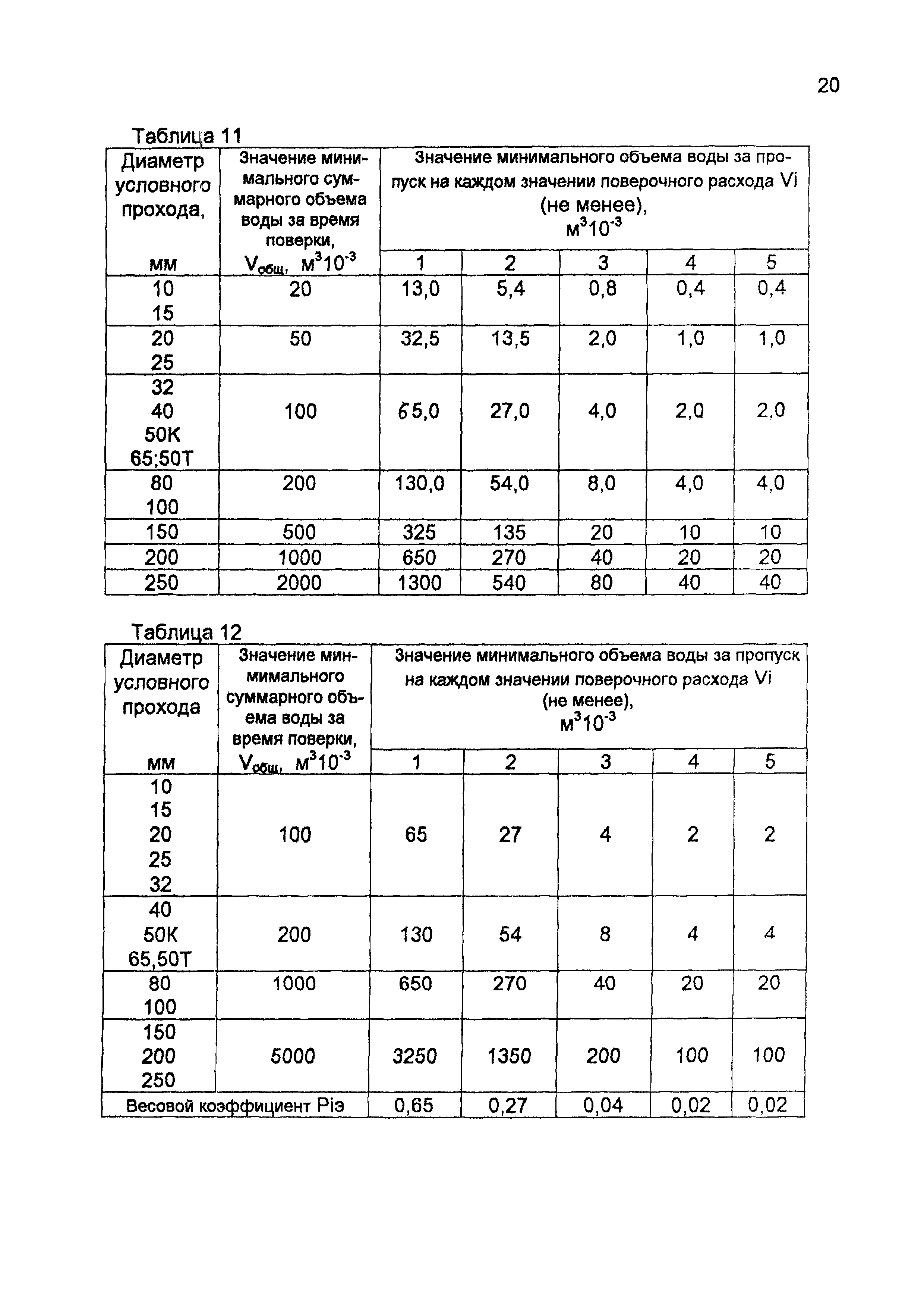 МИ 1592-99