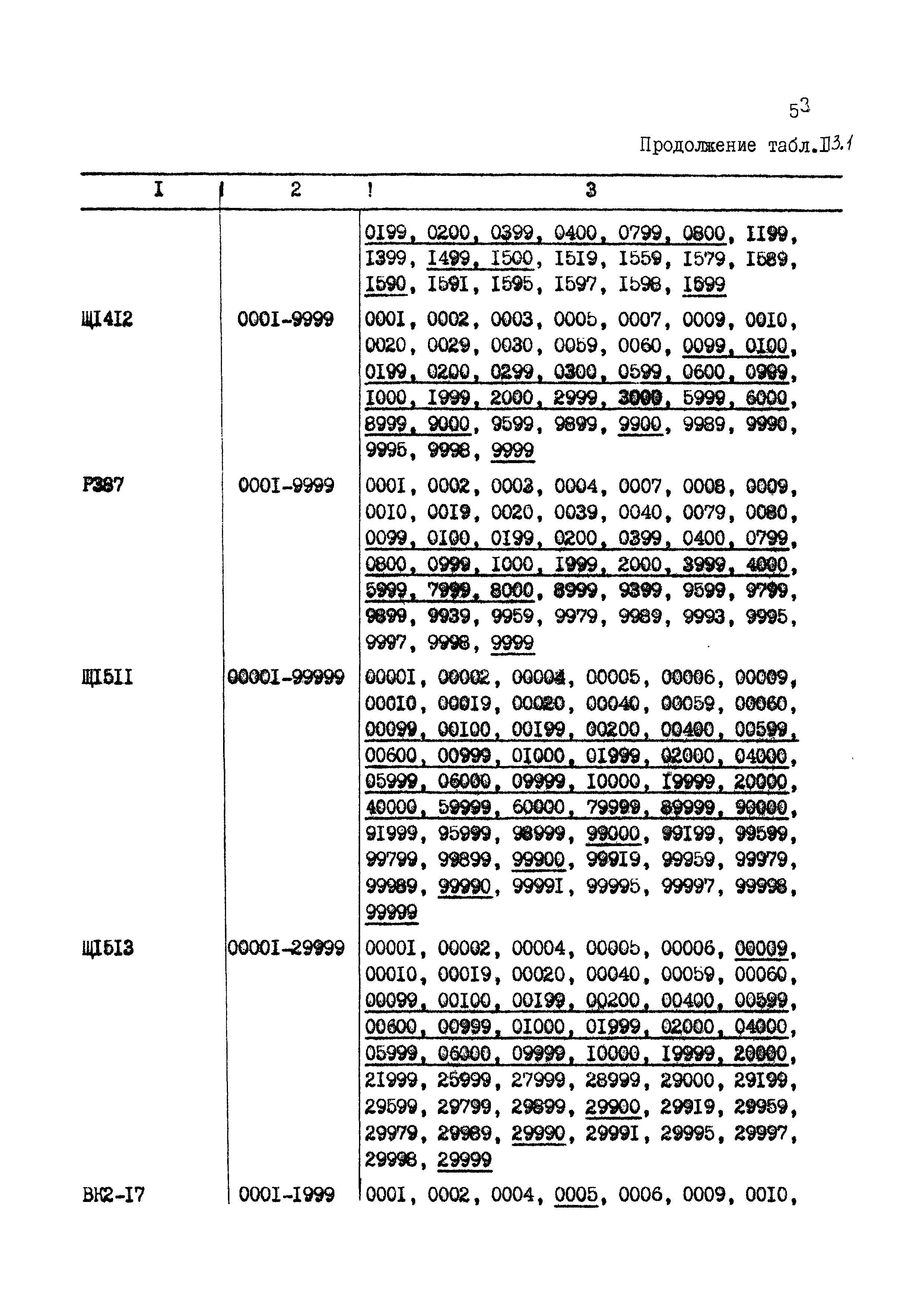 МИ 1592-99