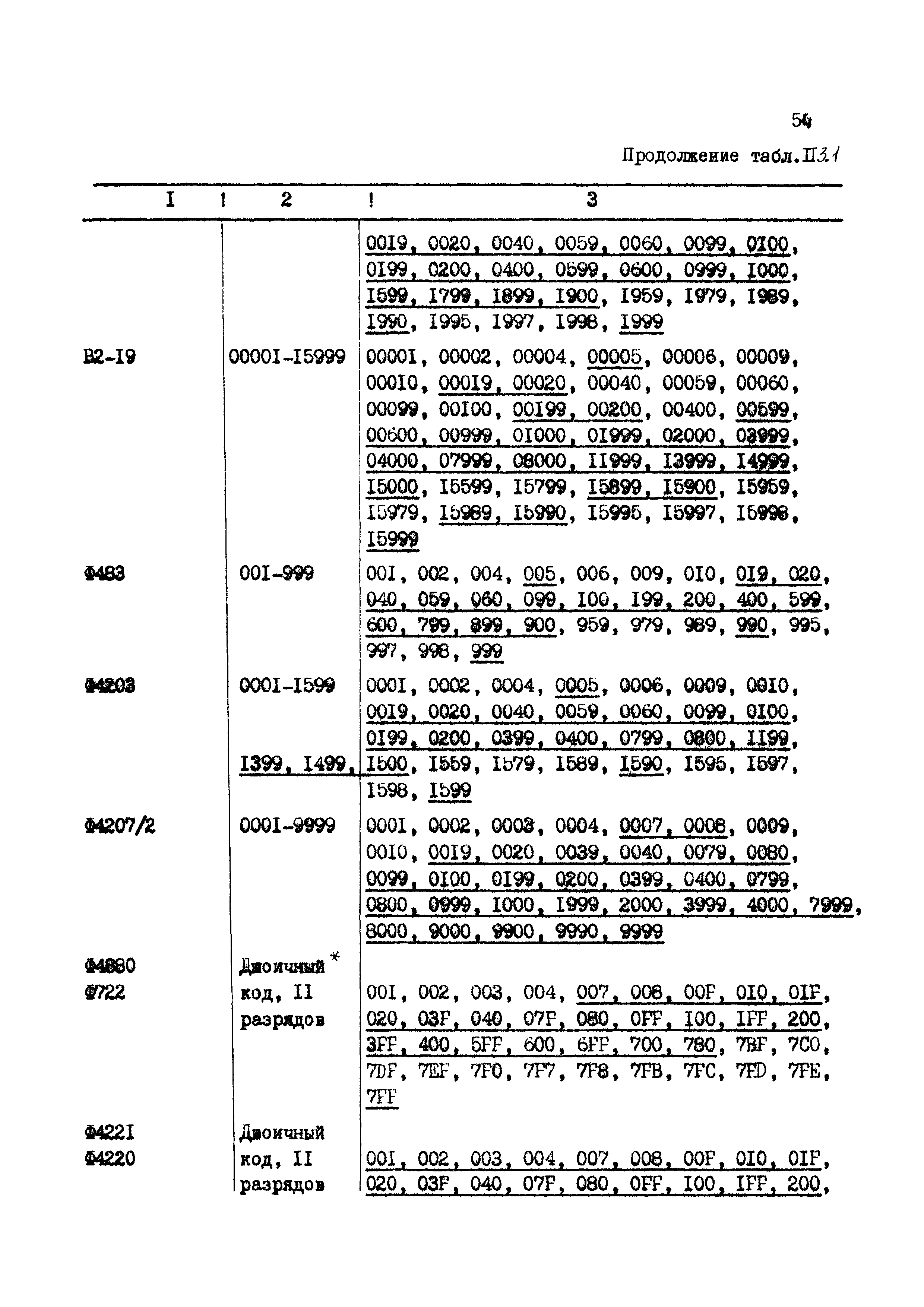 МИ 1592-99