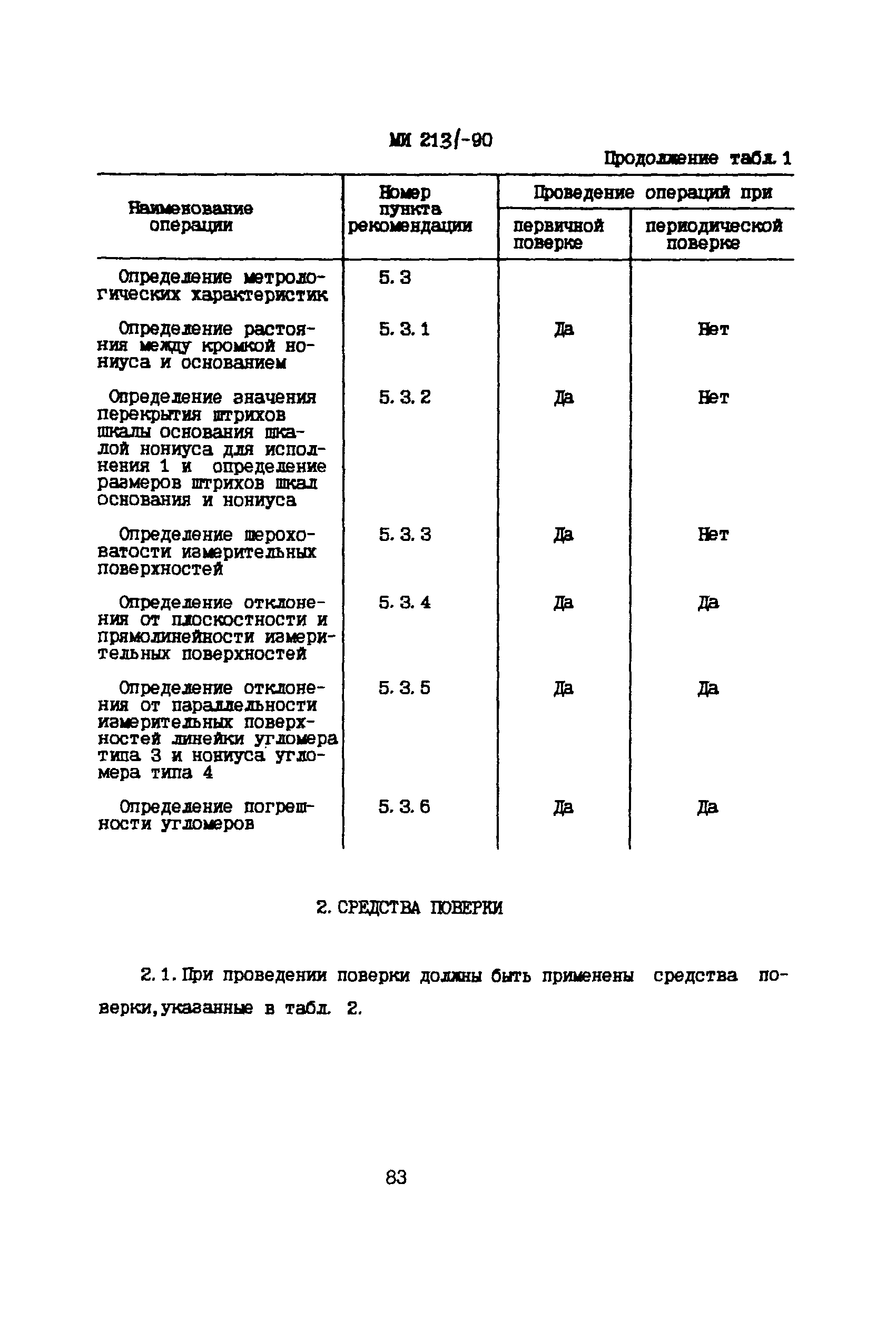 МИ 2131-90