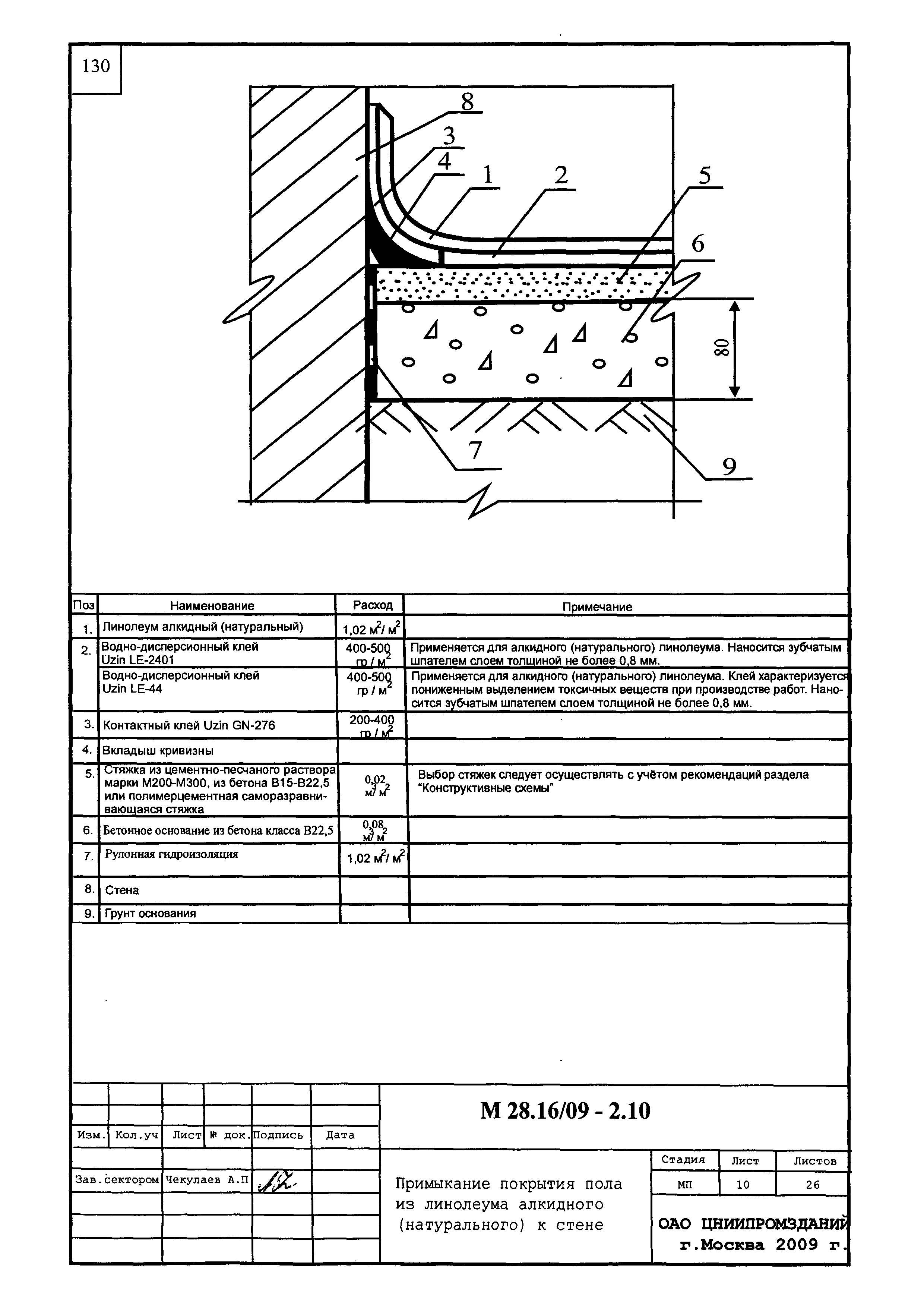 Шифр М28.16/09