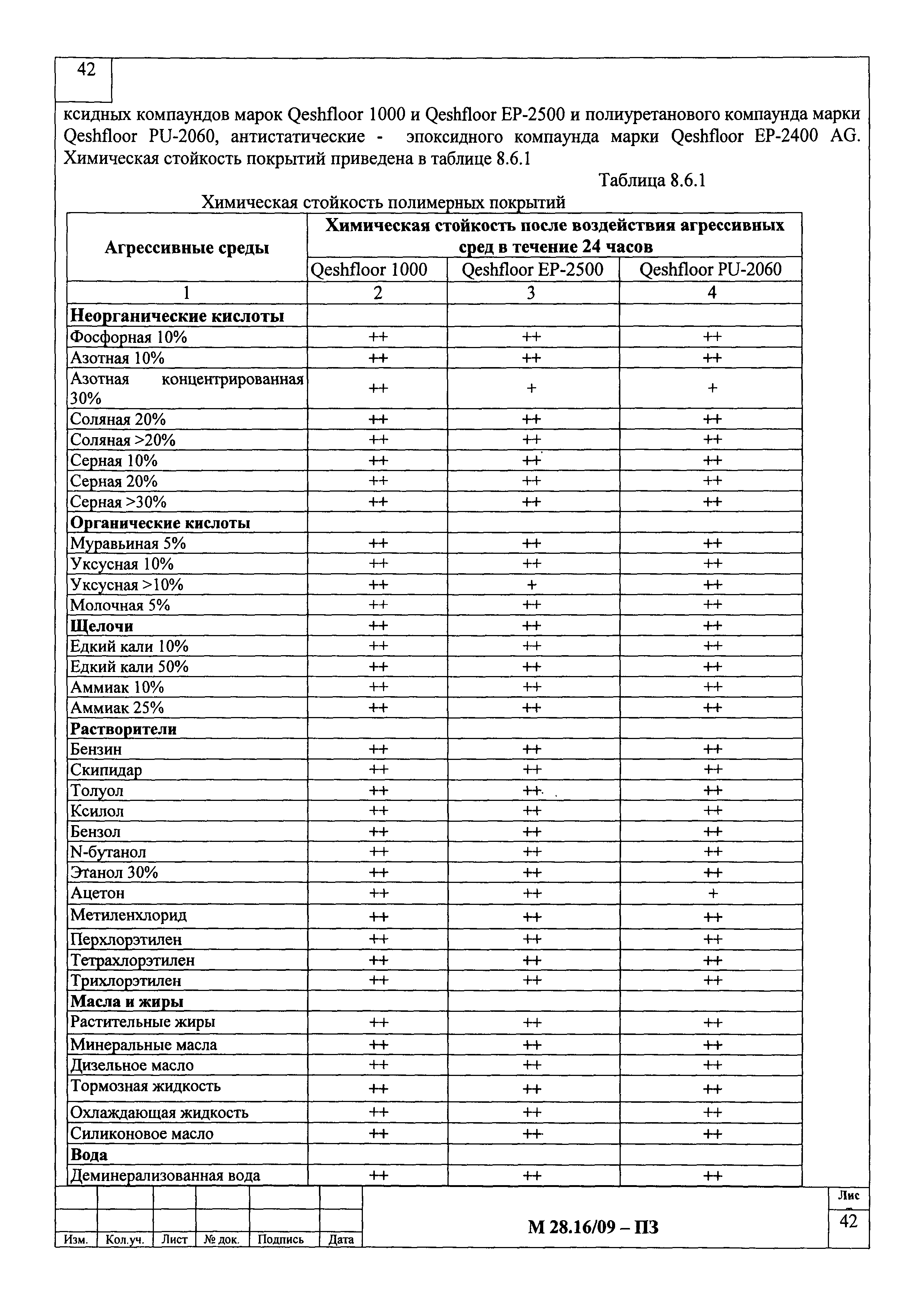 Шифр М28.16/09