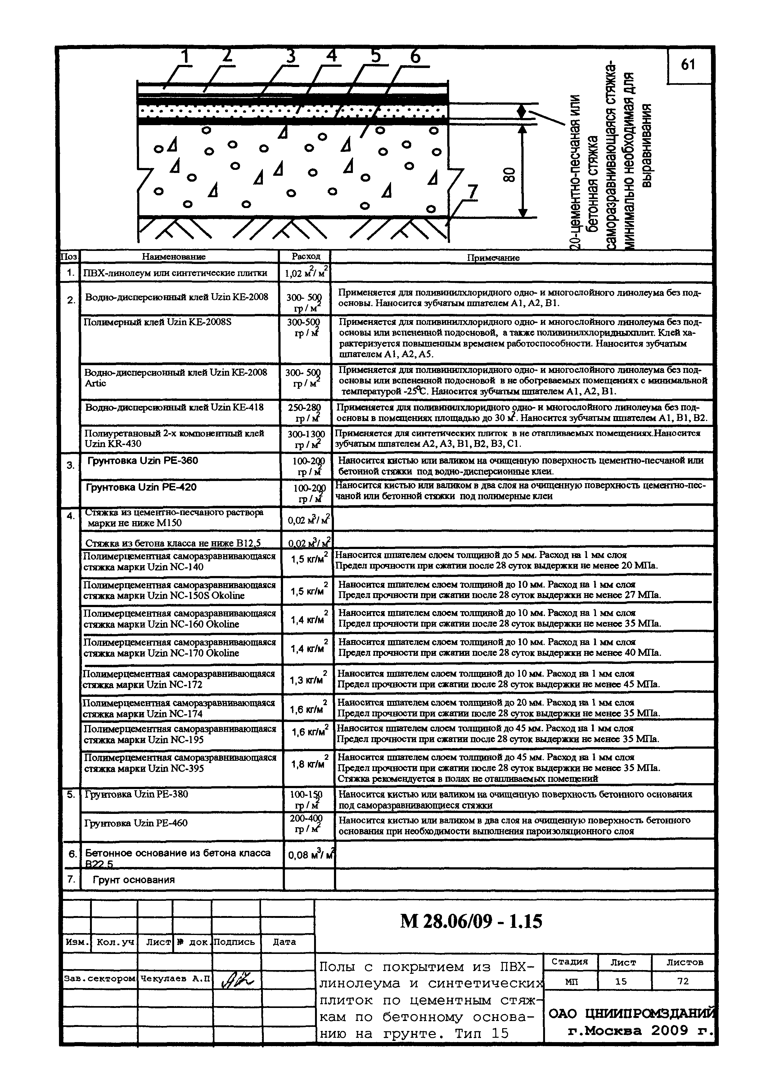 Шифр М28.16/09