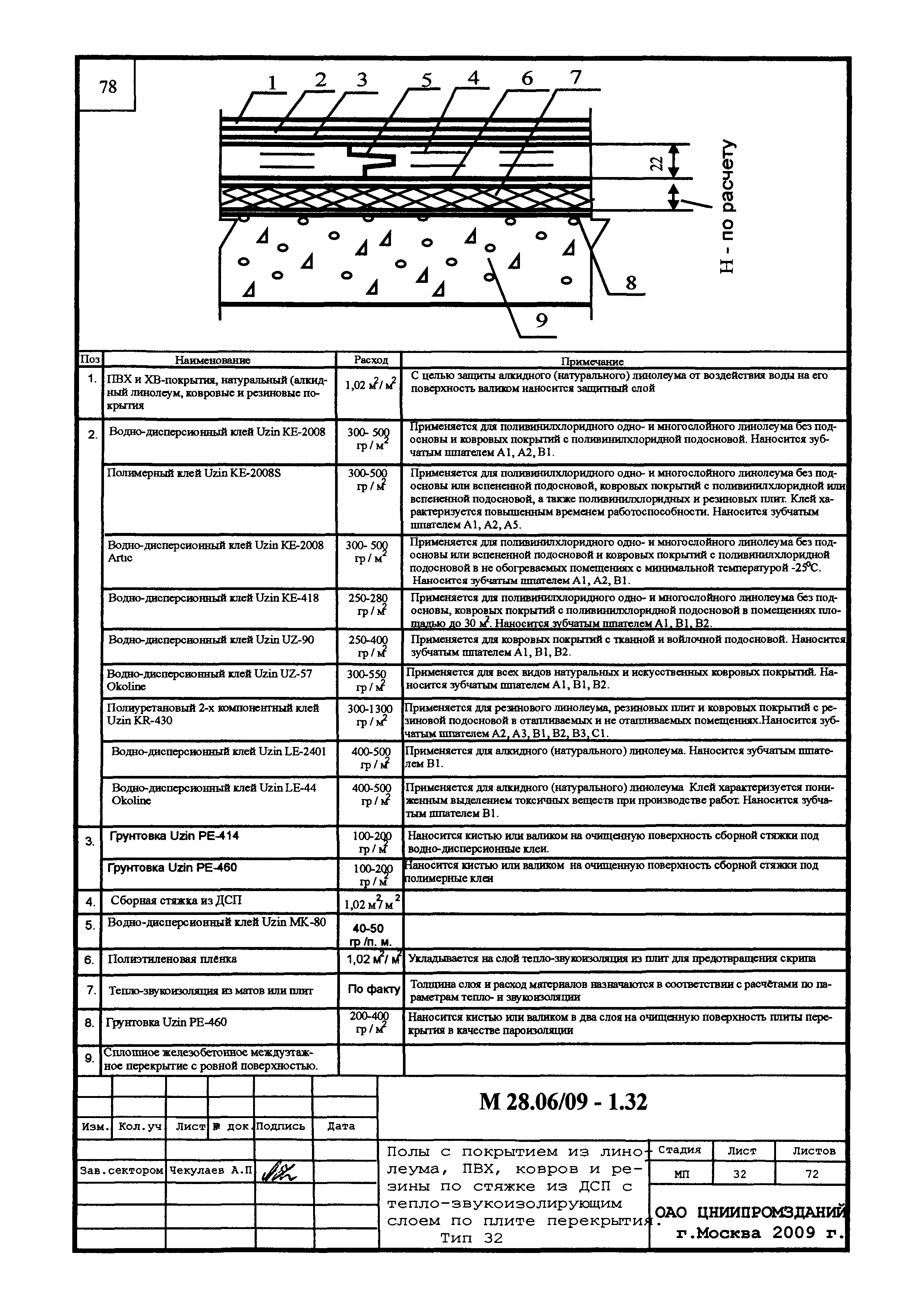 Шифр М28.16/09