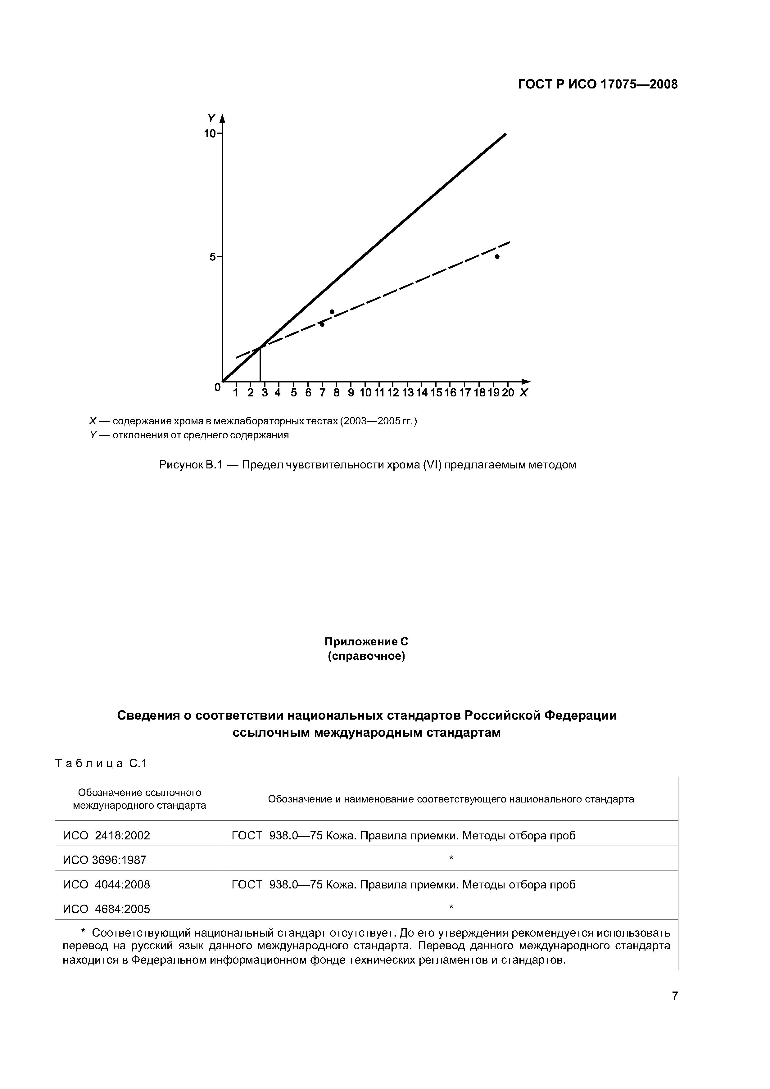 ГОСТ Р ИСО 17075-2008