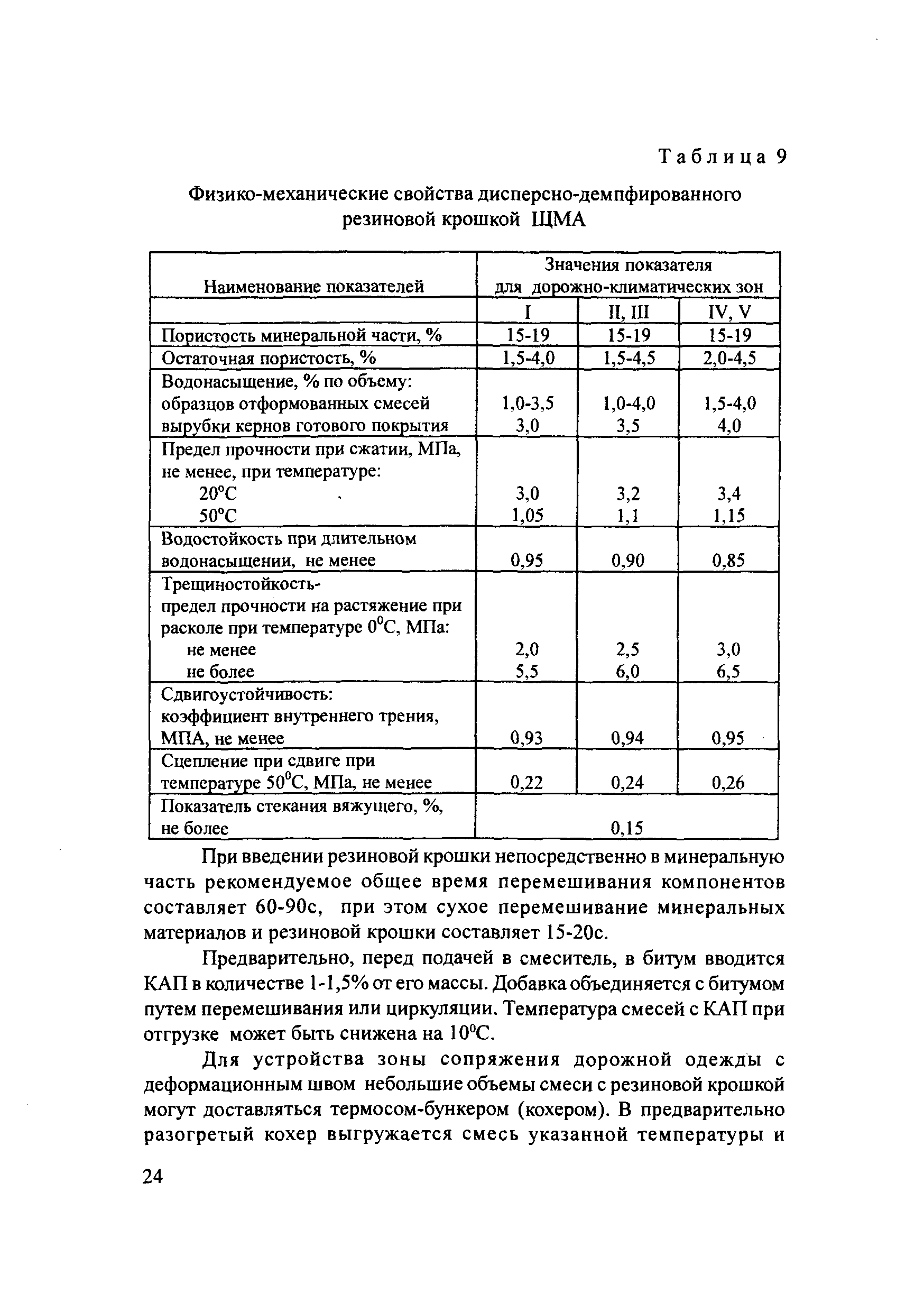 ОДМ 218.2.002-2009