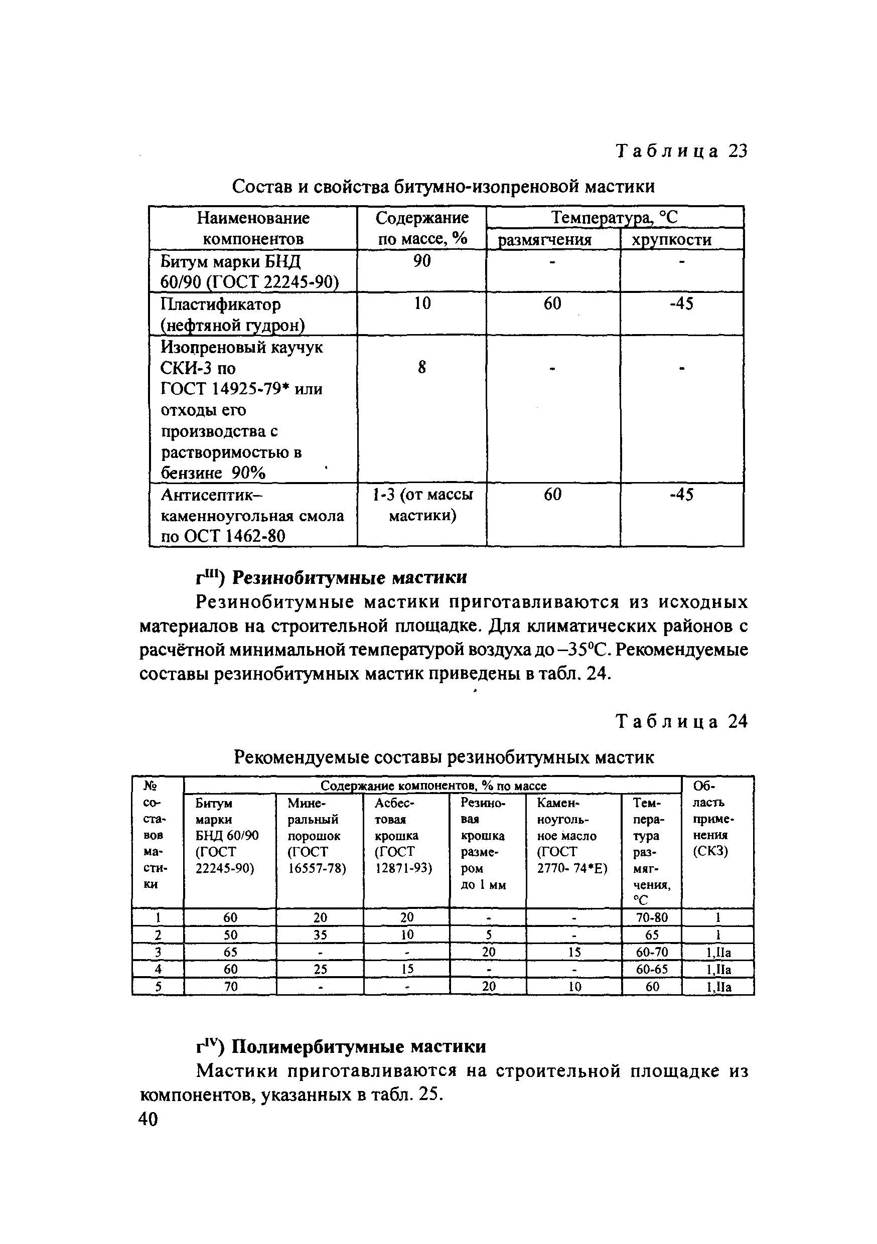 ОДМ 218.2.002-2009