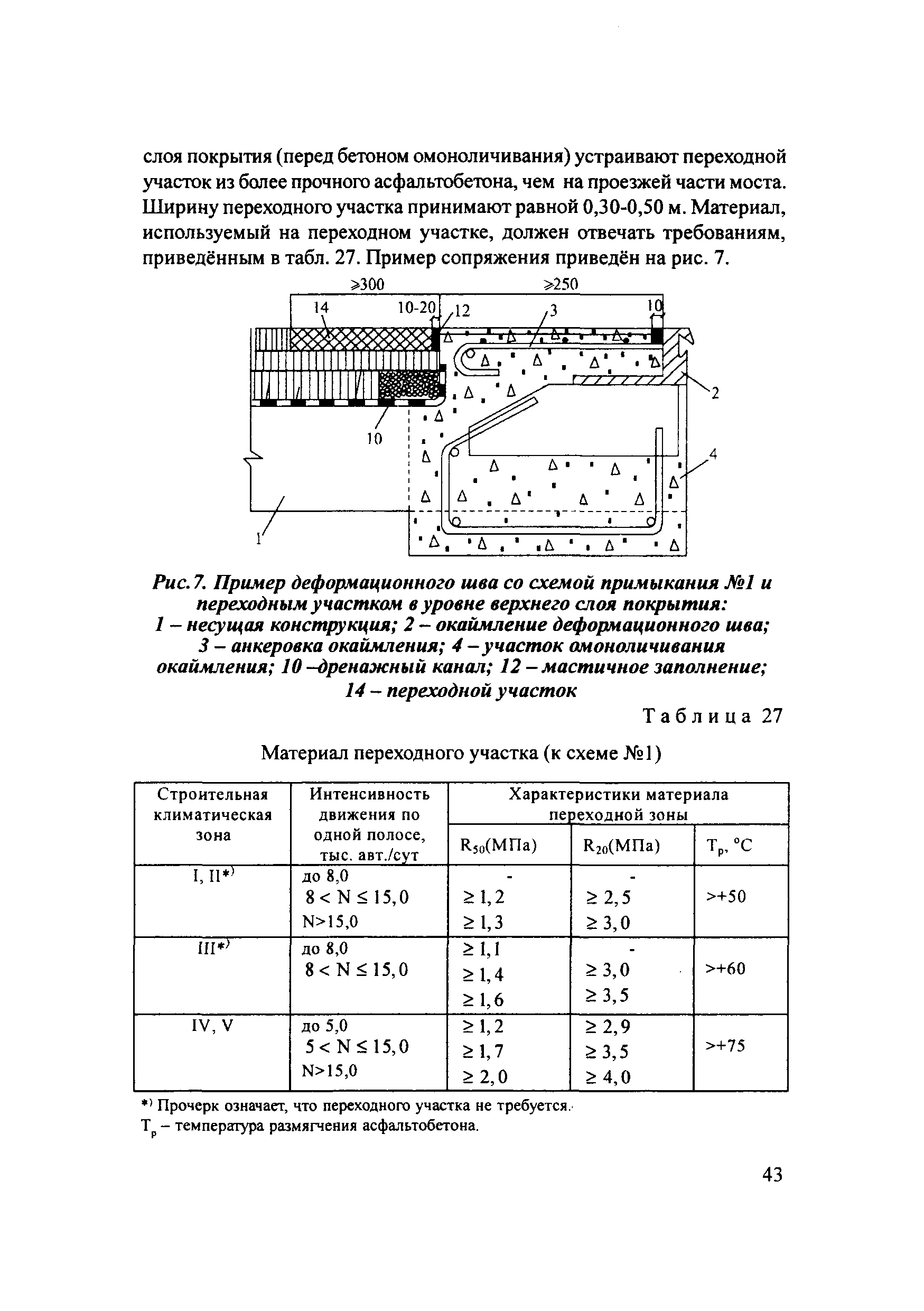 ОДМ 218.2.002-2009