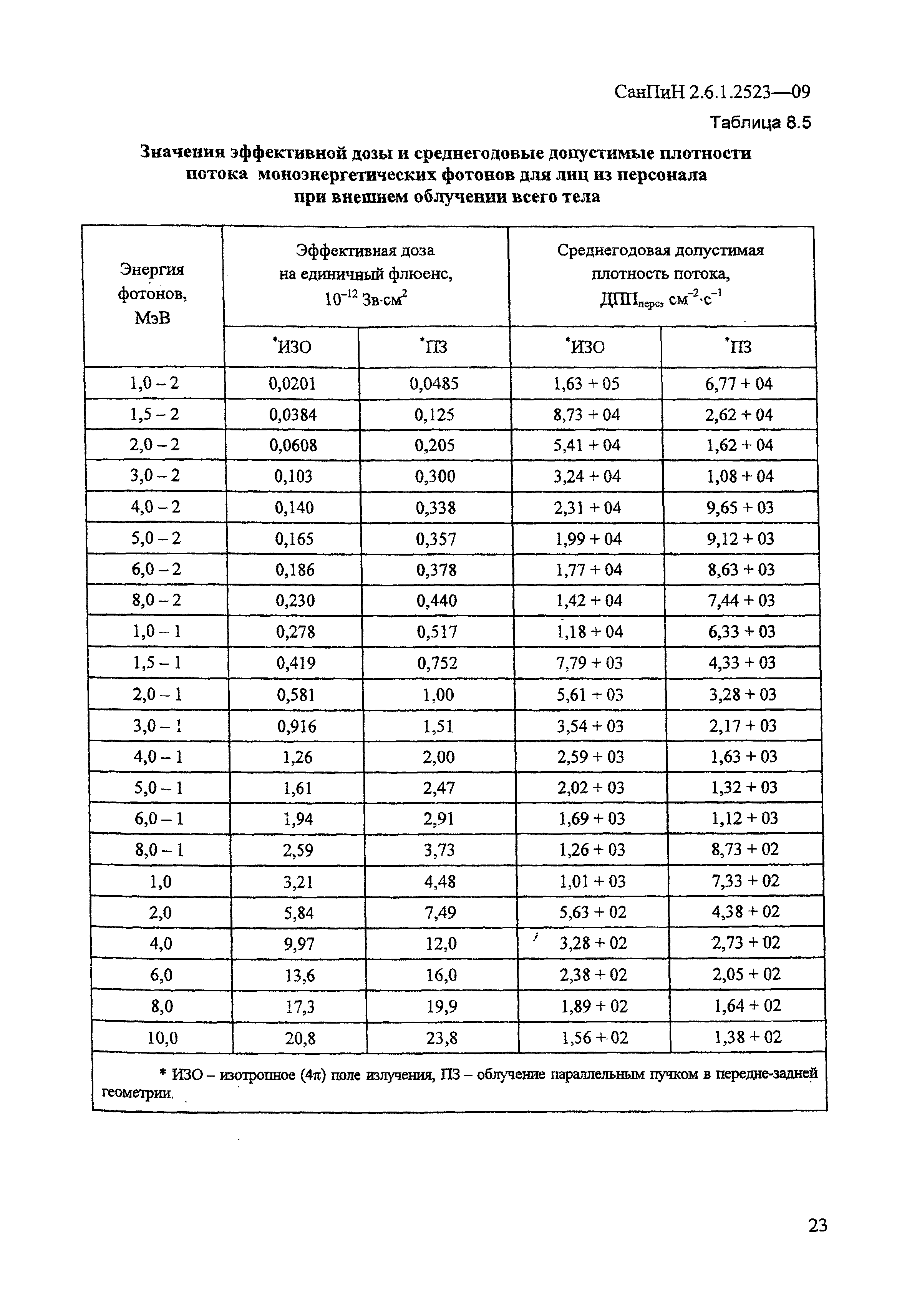 СанПиН 2.6.1.2523-09