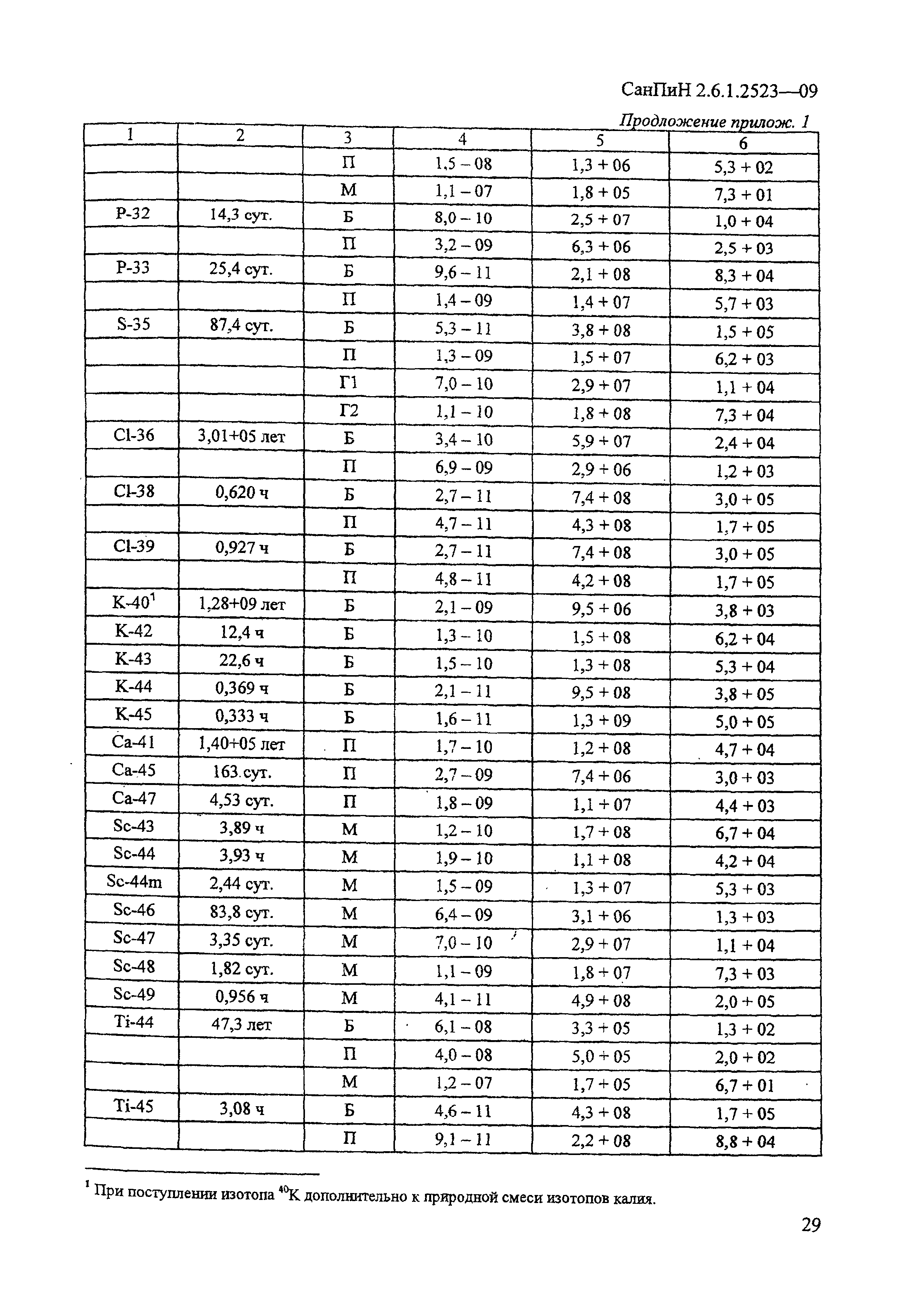 СанПиН 2.6.1.2523-09