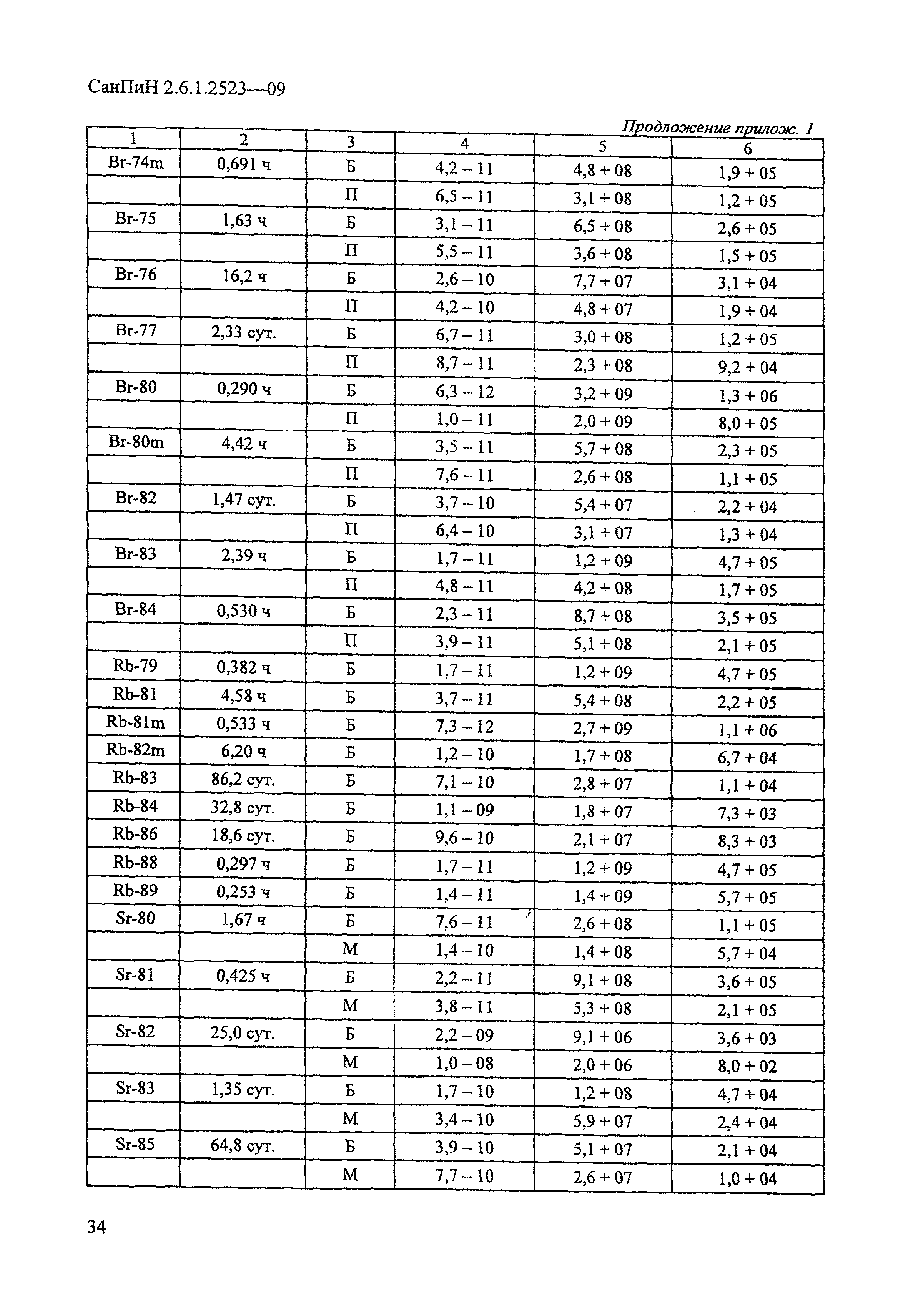 СанПиН 2.6.1.2523-09