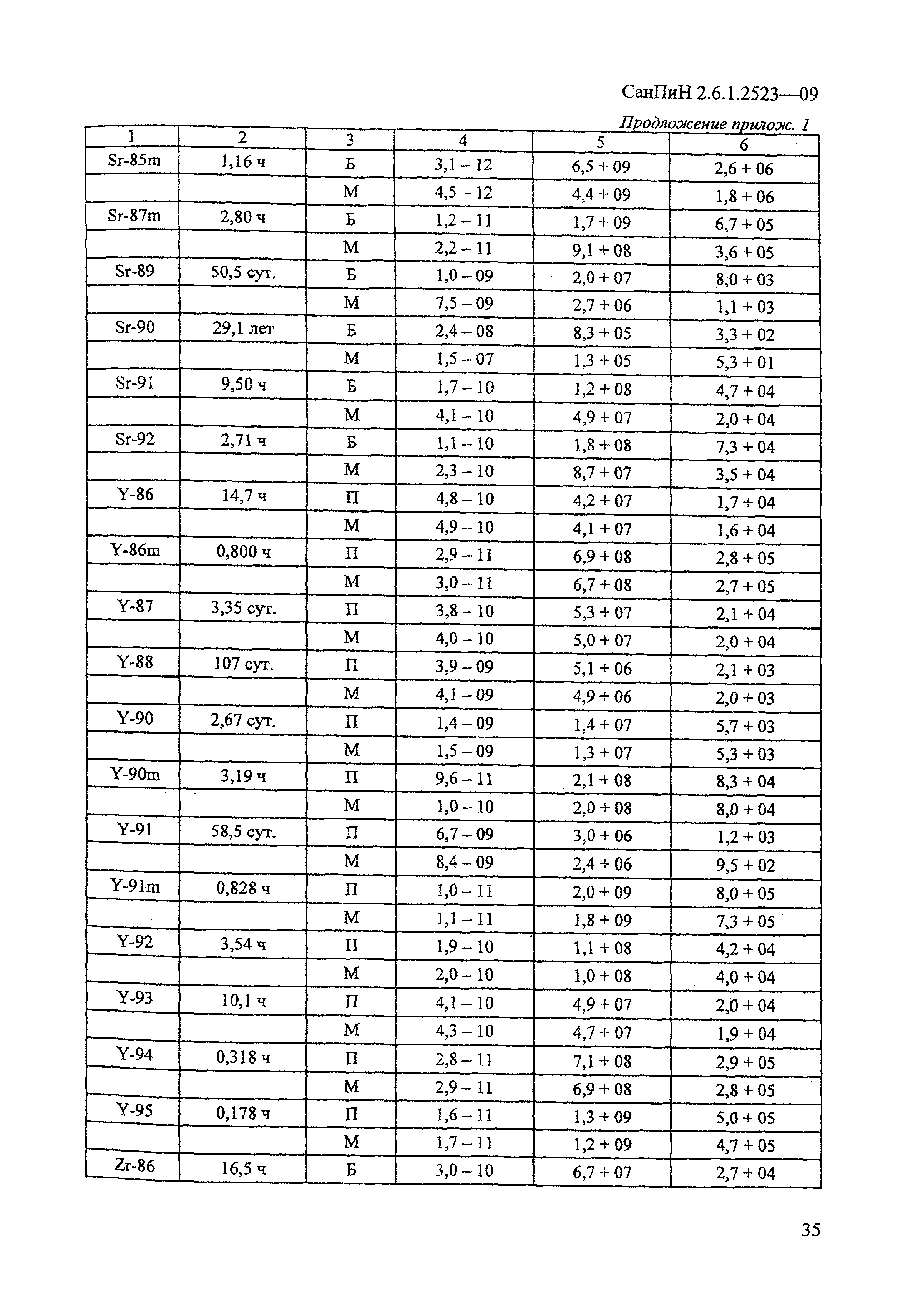 СанПиН 2.6.1.2523-09