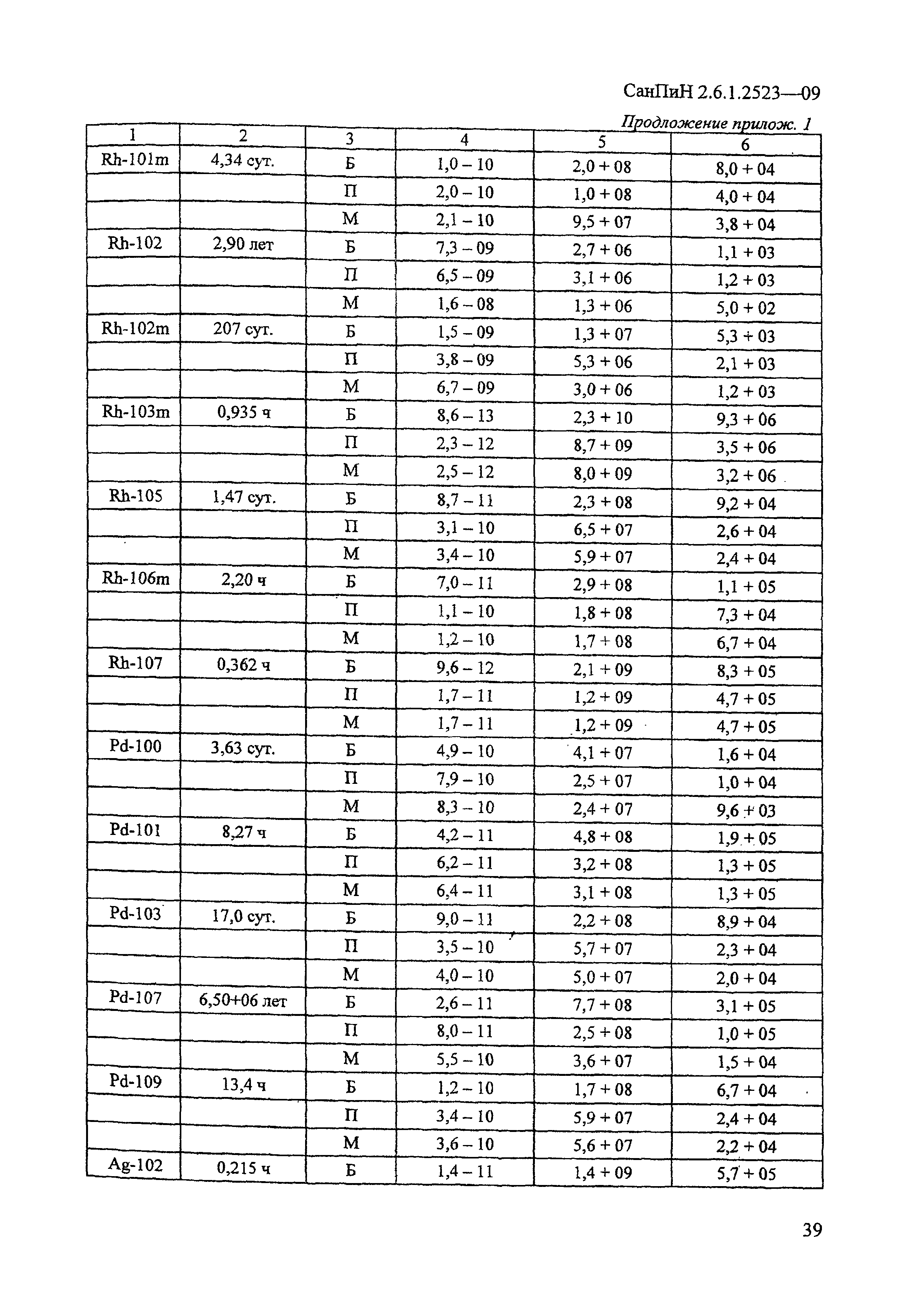 СанПиН 2.6.1.2523-09