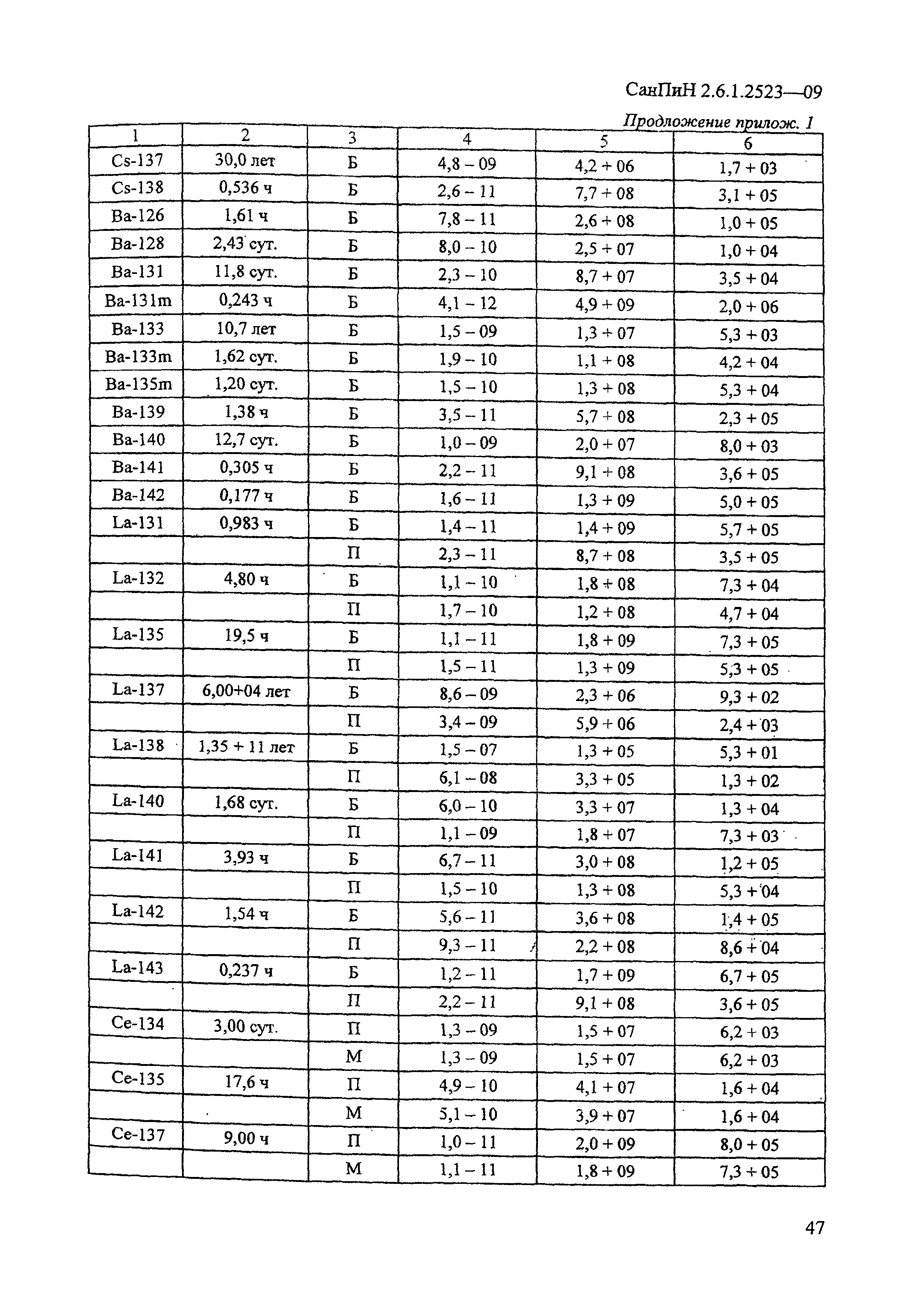 СанПиН 2.6.1.2523-09