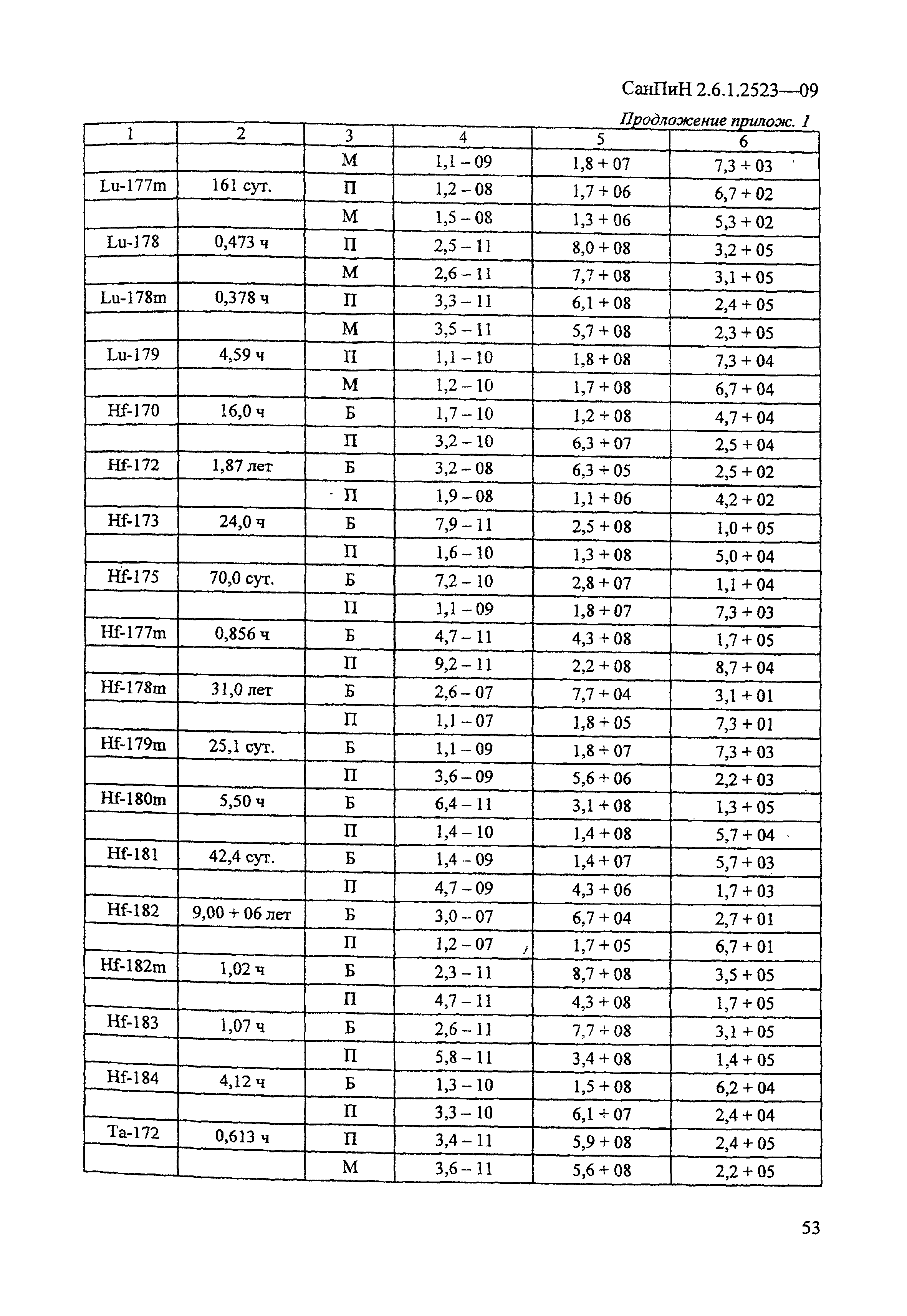 СанПиН 2.6.1.2523-09