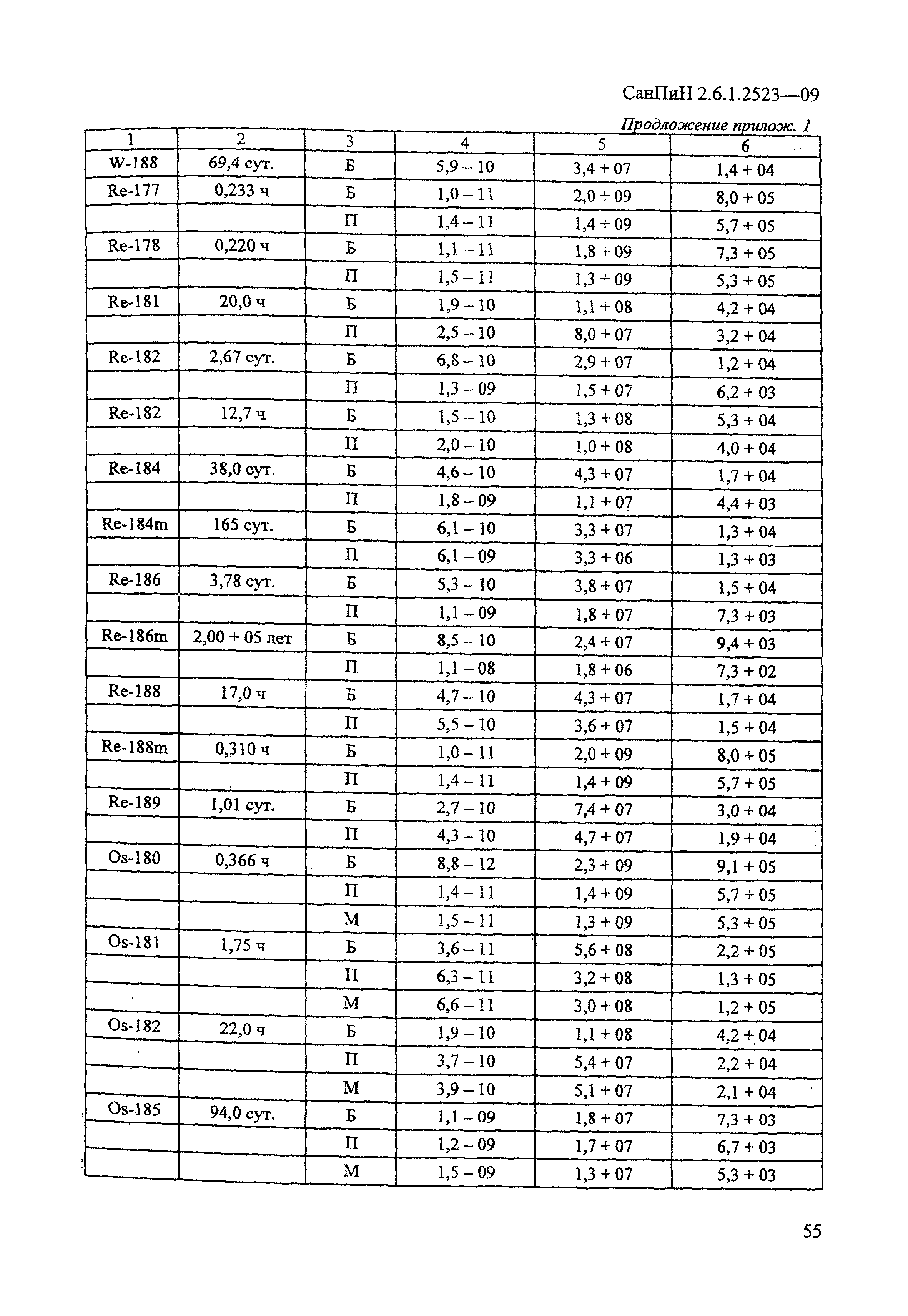 СанПиН 2.6.1.2523-09