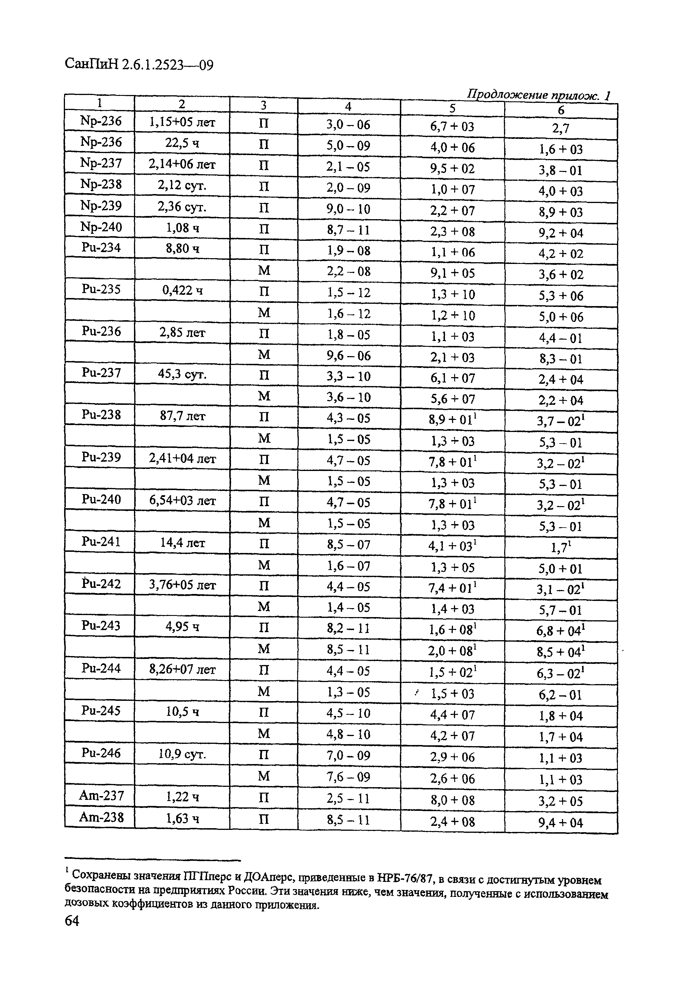 СанПиН 2.6.1.2523-09