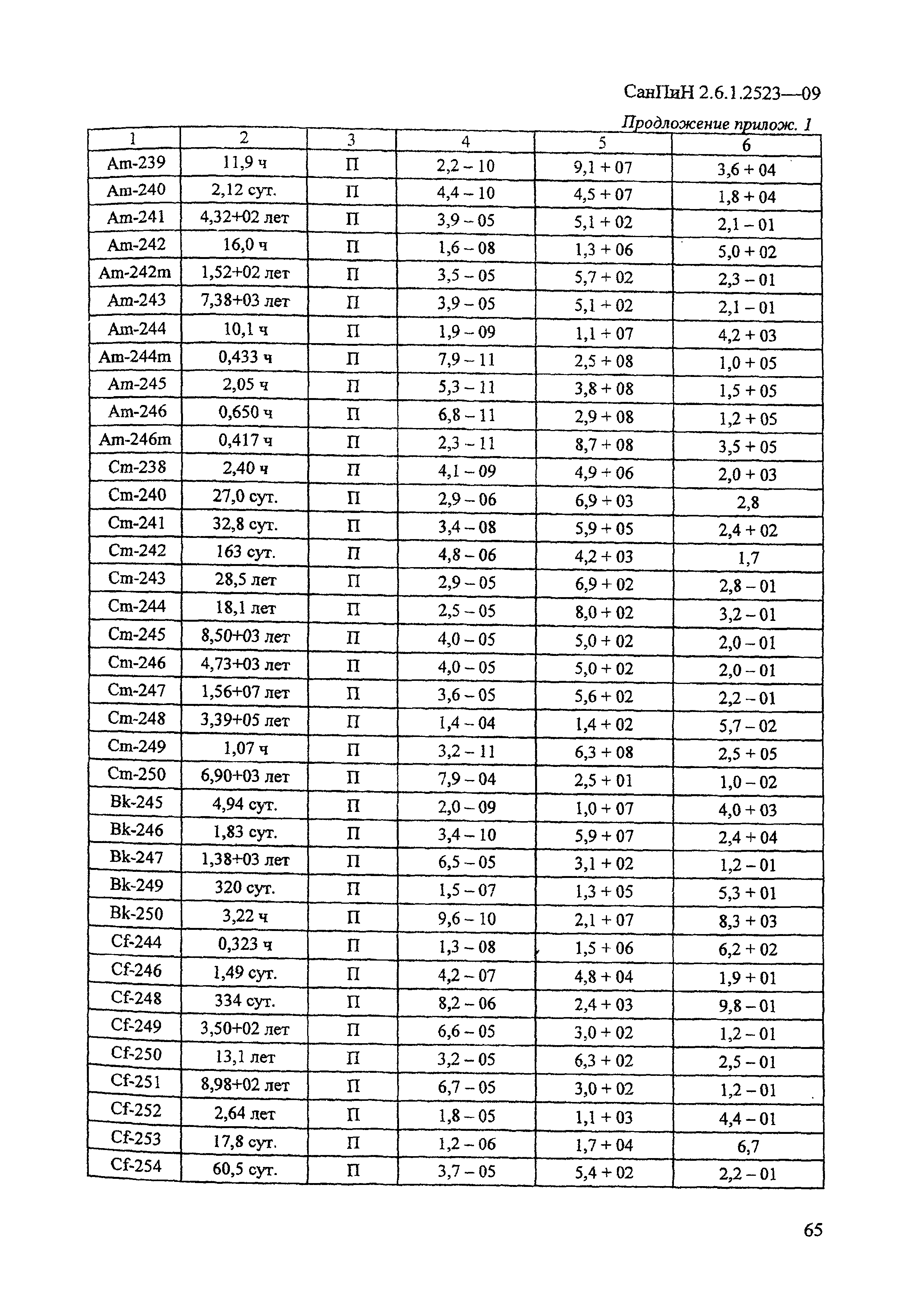 СанПиН 2.6.1.2523-09