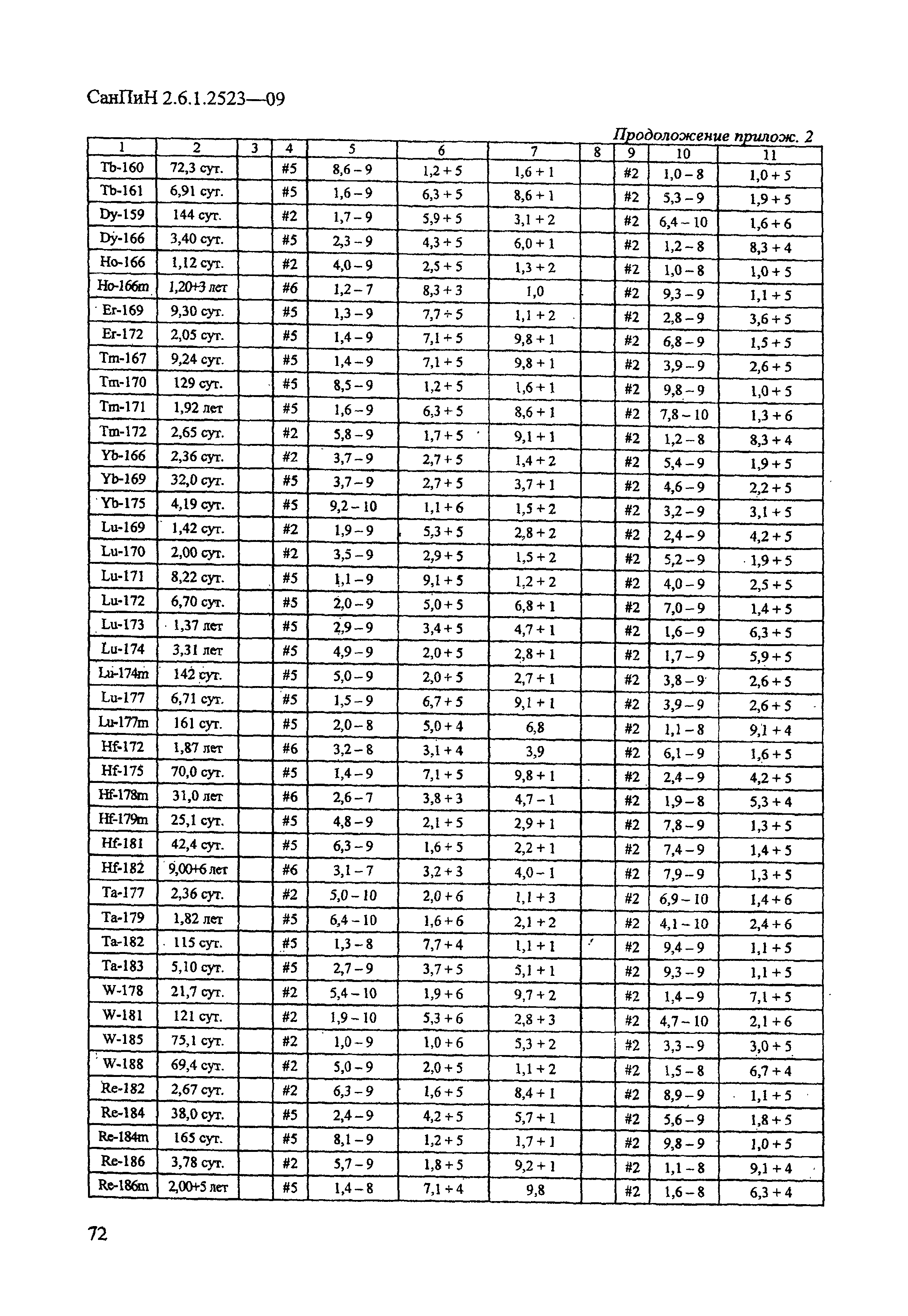 СанПиН 2.6.1.2523-09