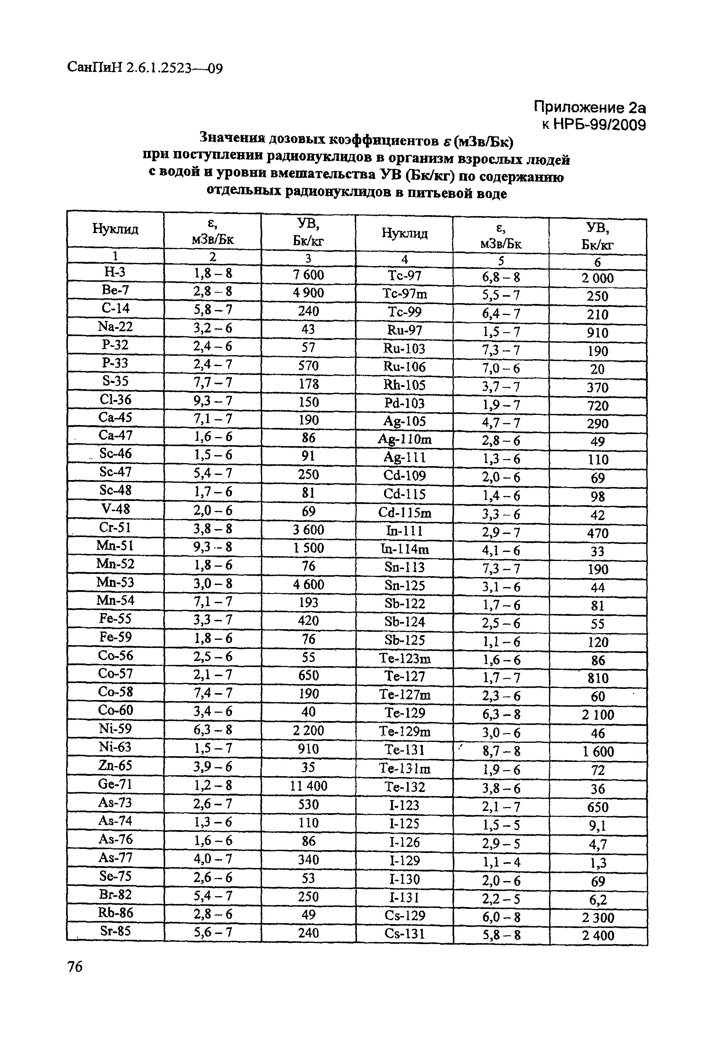 СанПиН 2.6.1.2523-09