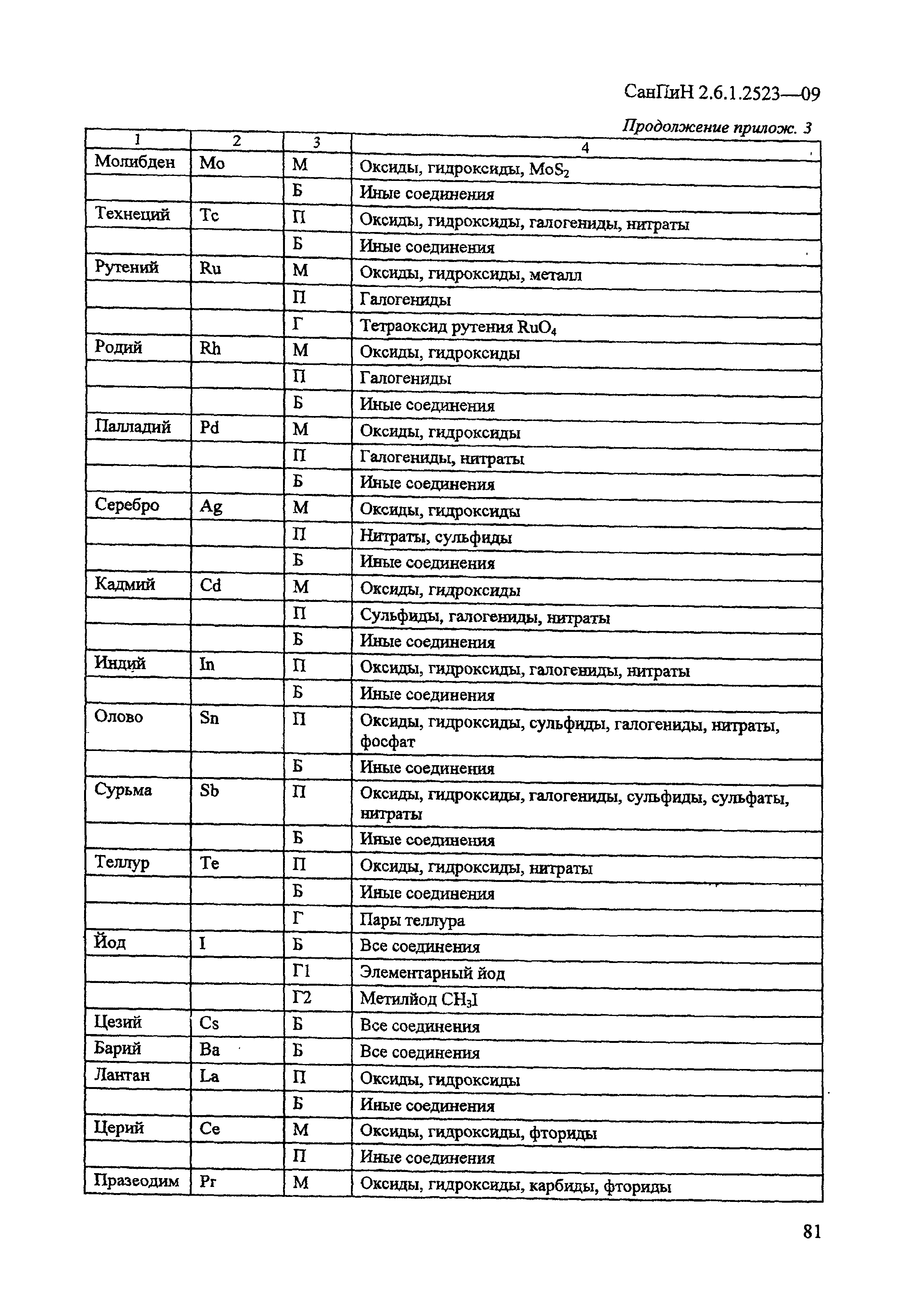 СанПиН 2.6.1.2523-09