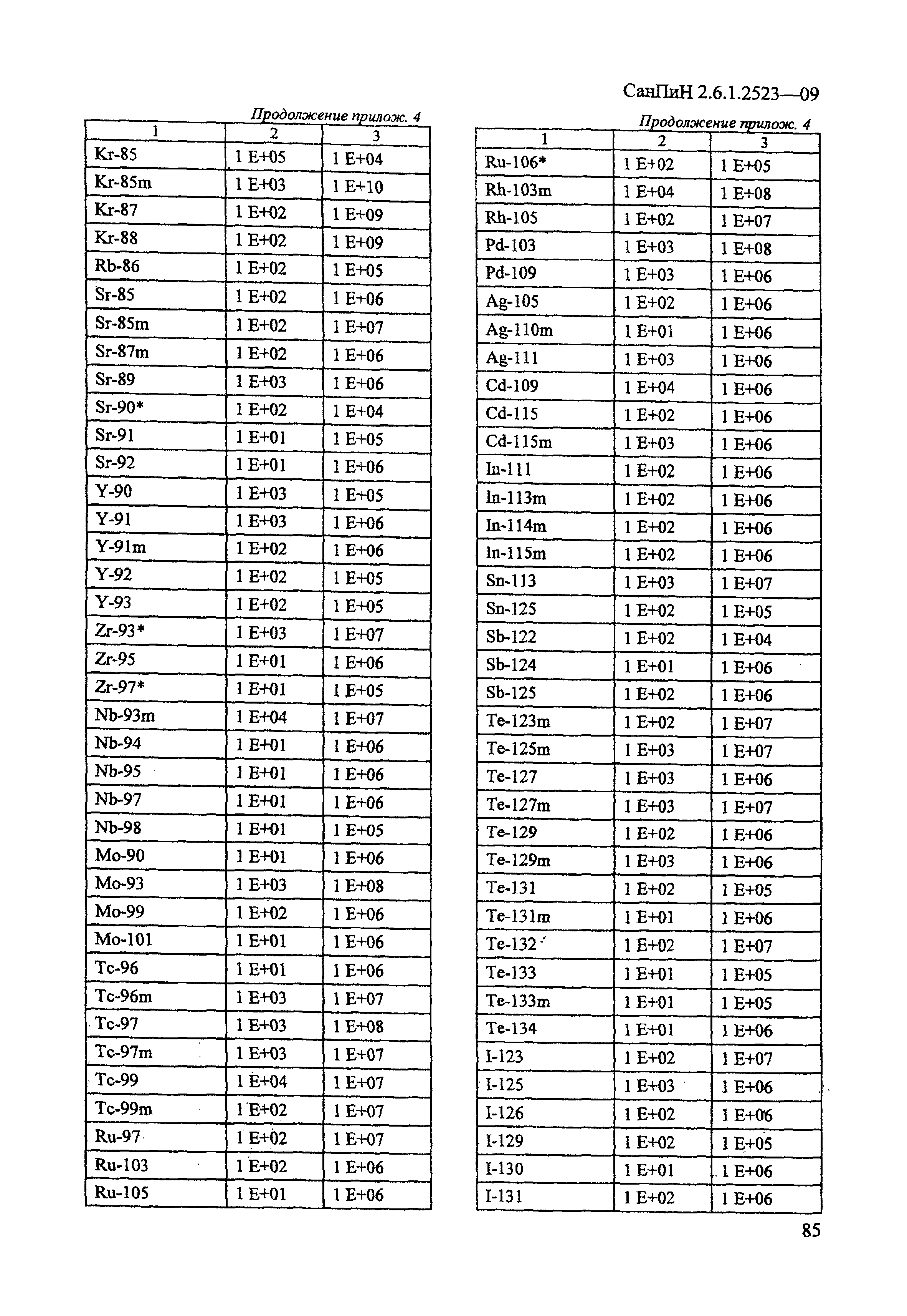 СанПиН 2.6.1.2523-09