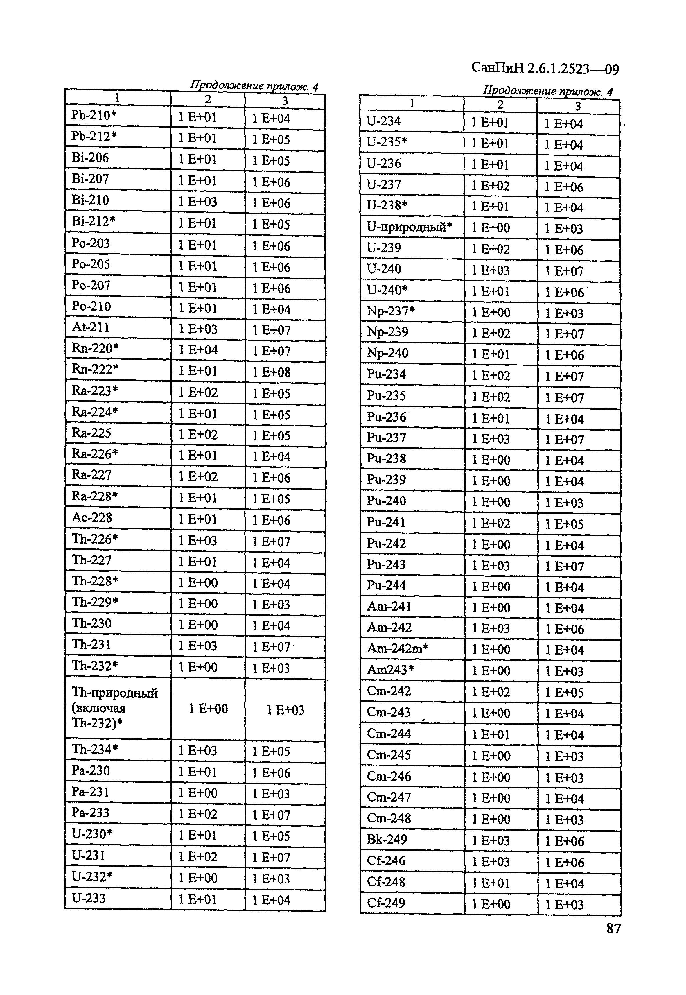 СанПиН 2.6.1.2523-09