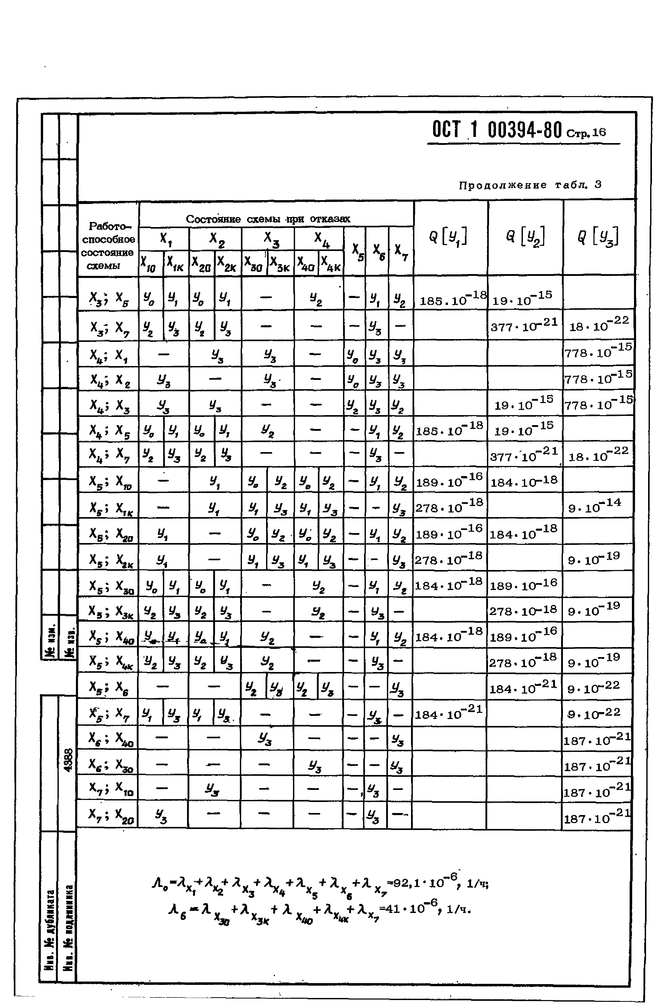 ОСТ 1 00394-80