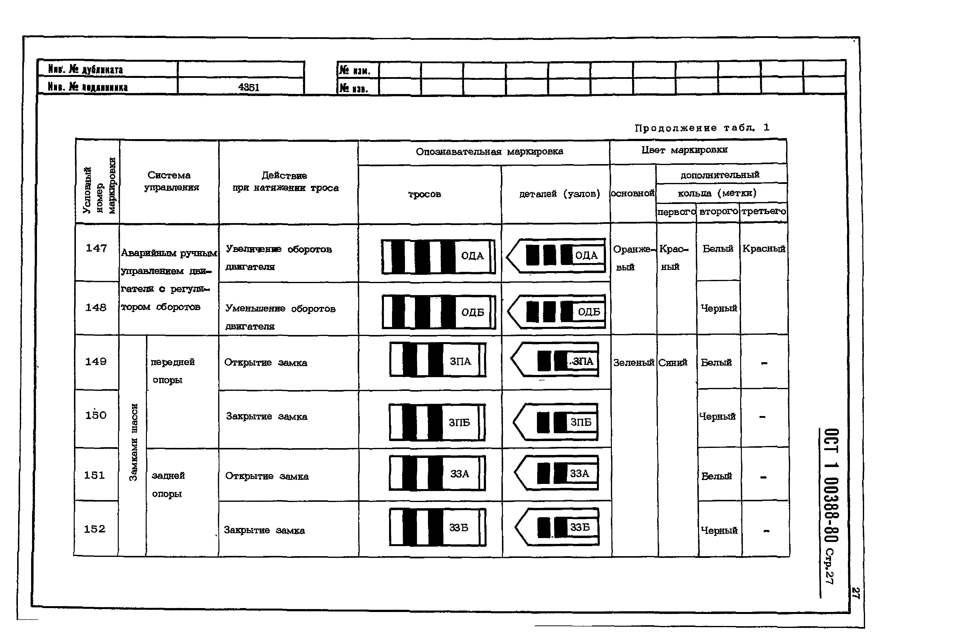 ОСТ 1 00388-80