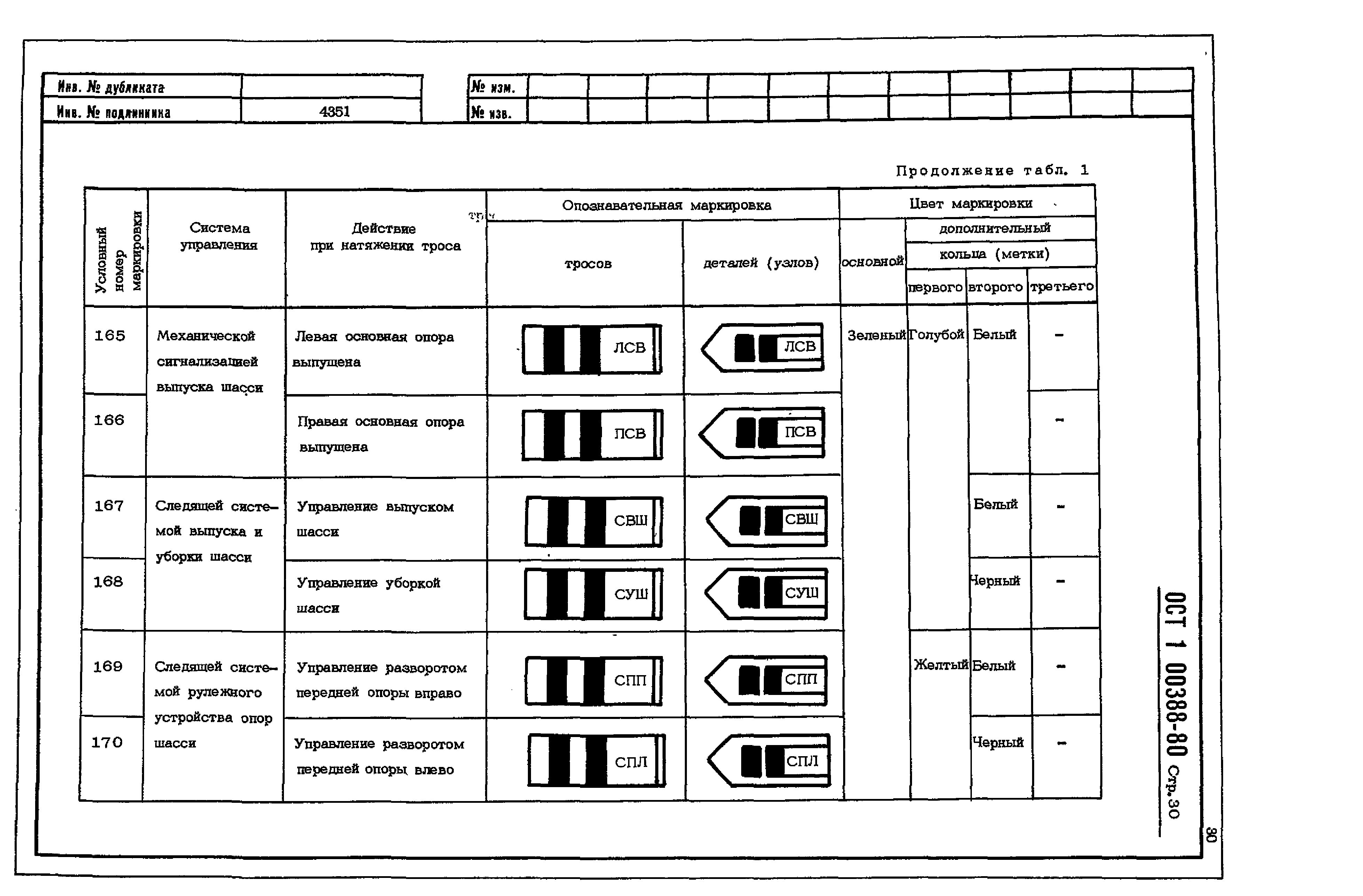 ОСТ 1 00388-80