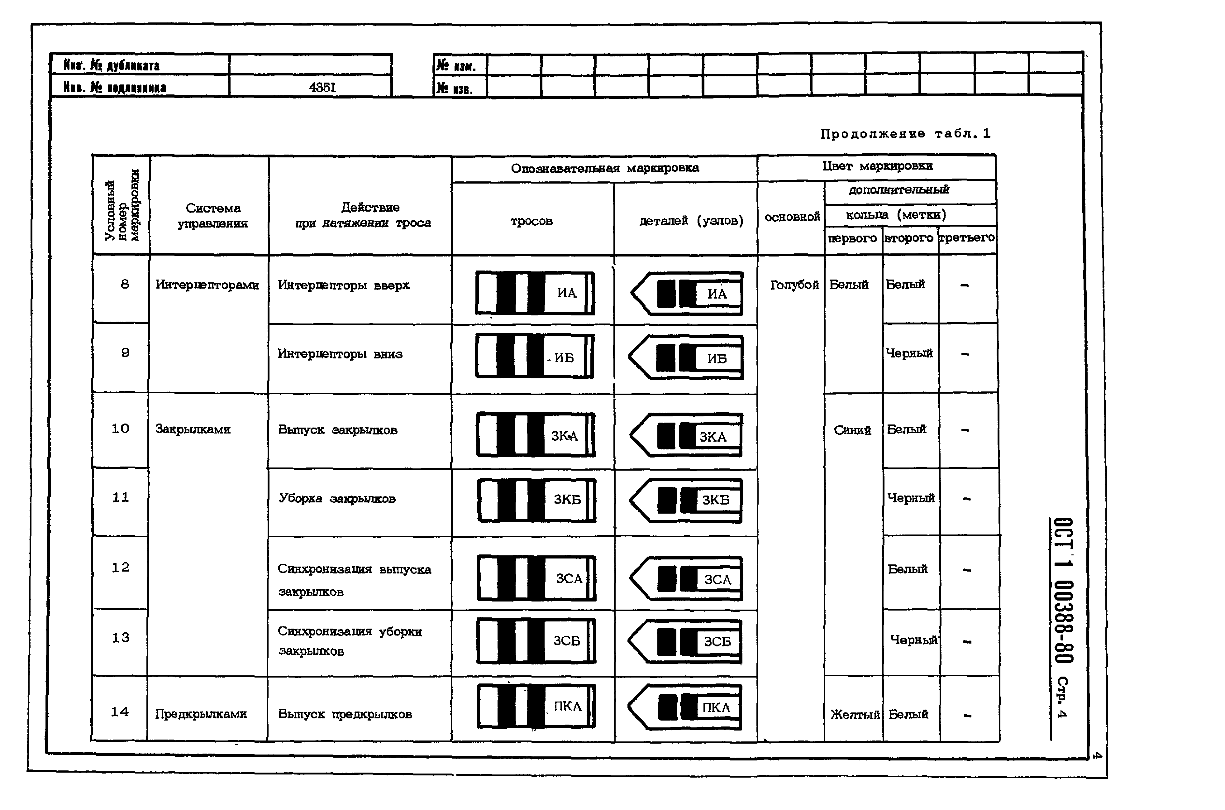 ОСТ 1 00388-80