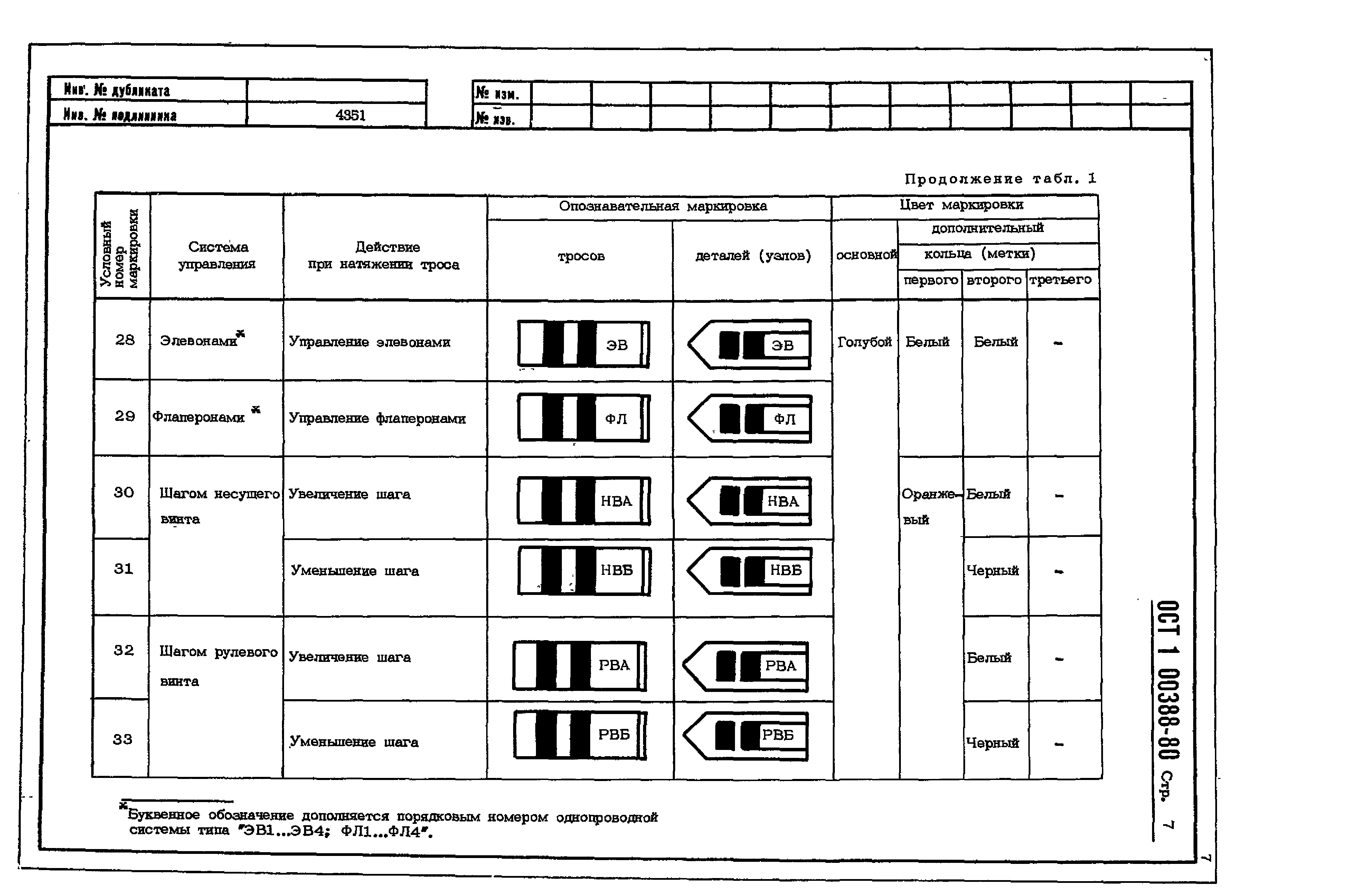 ОСТ 1 00388-80