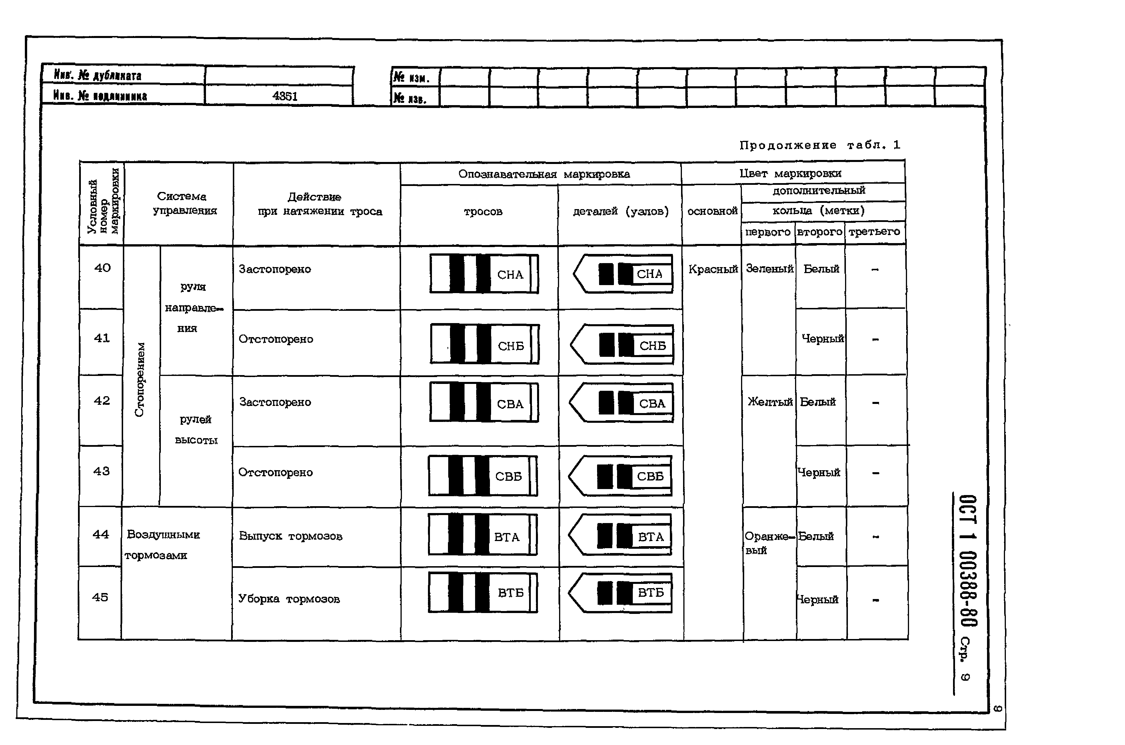 ОСТ 1 00388-80