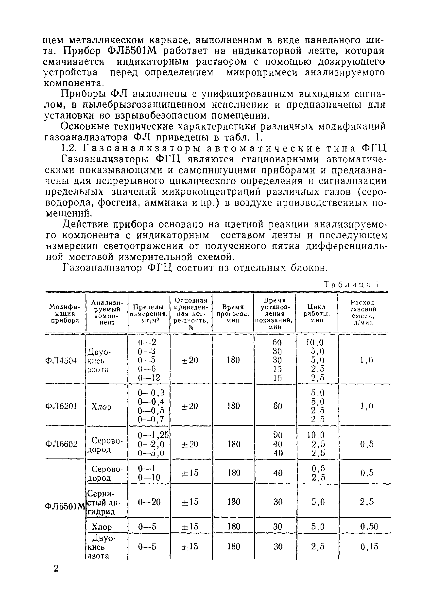 МИ 30-75