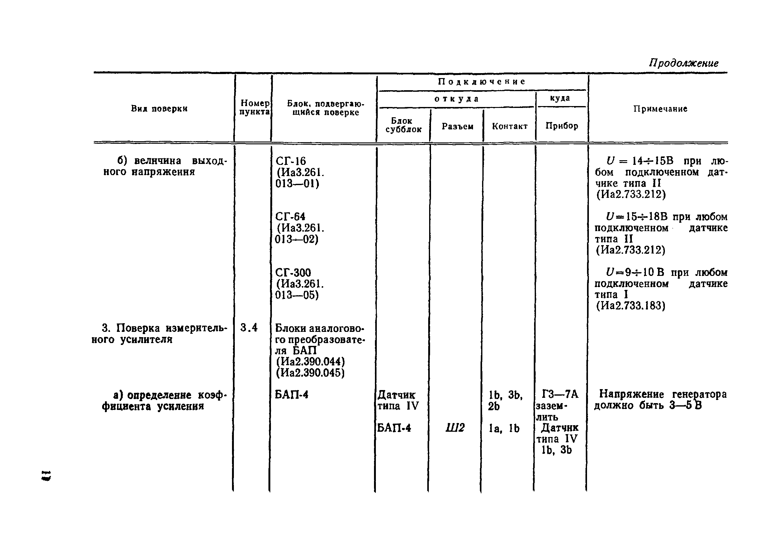 МИ 27-75