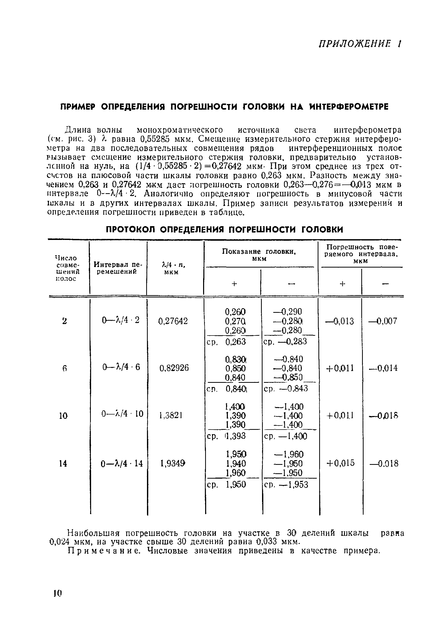 МИ 12-74