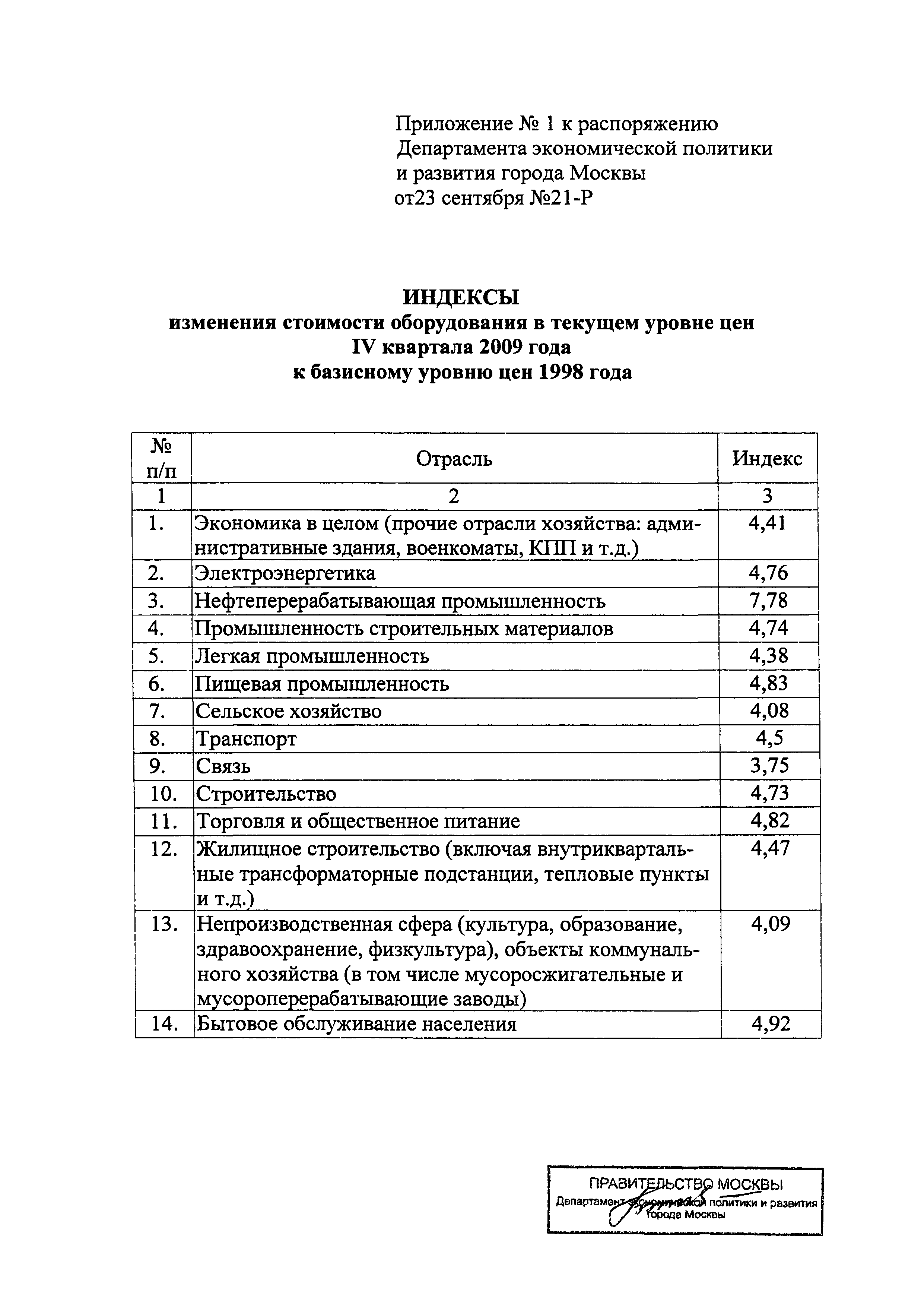 Распоряжение 21-Р