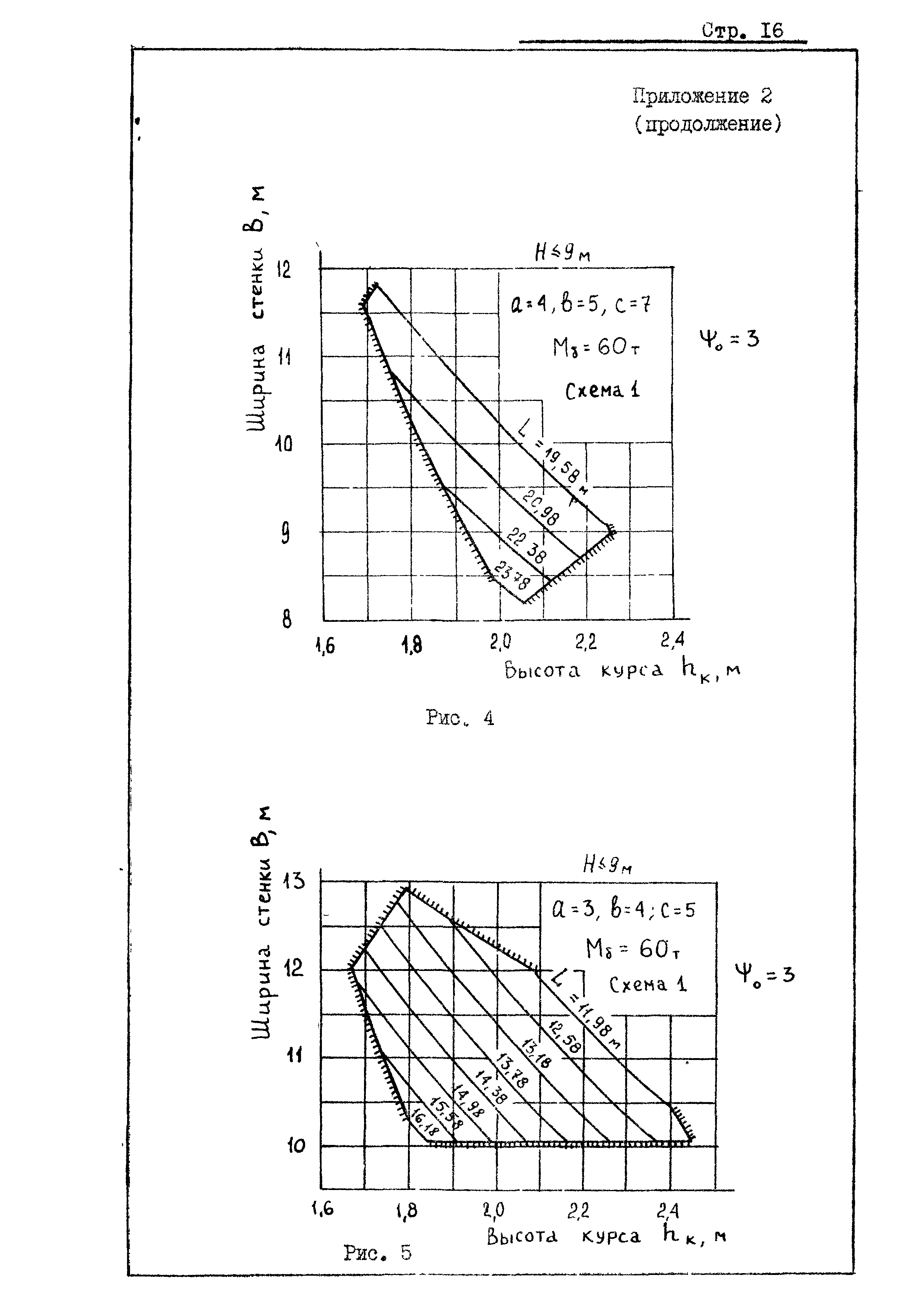 РД 31.31.20-81