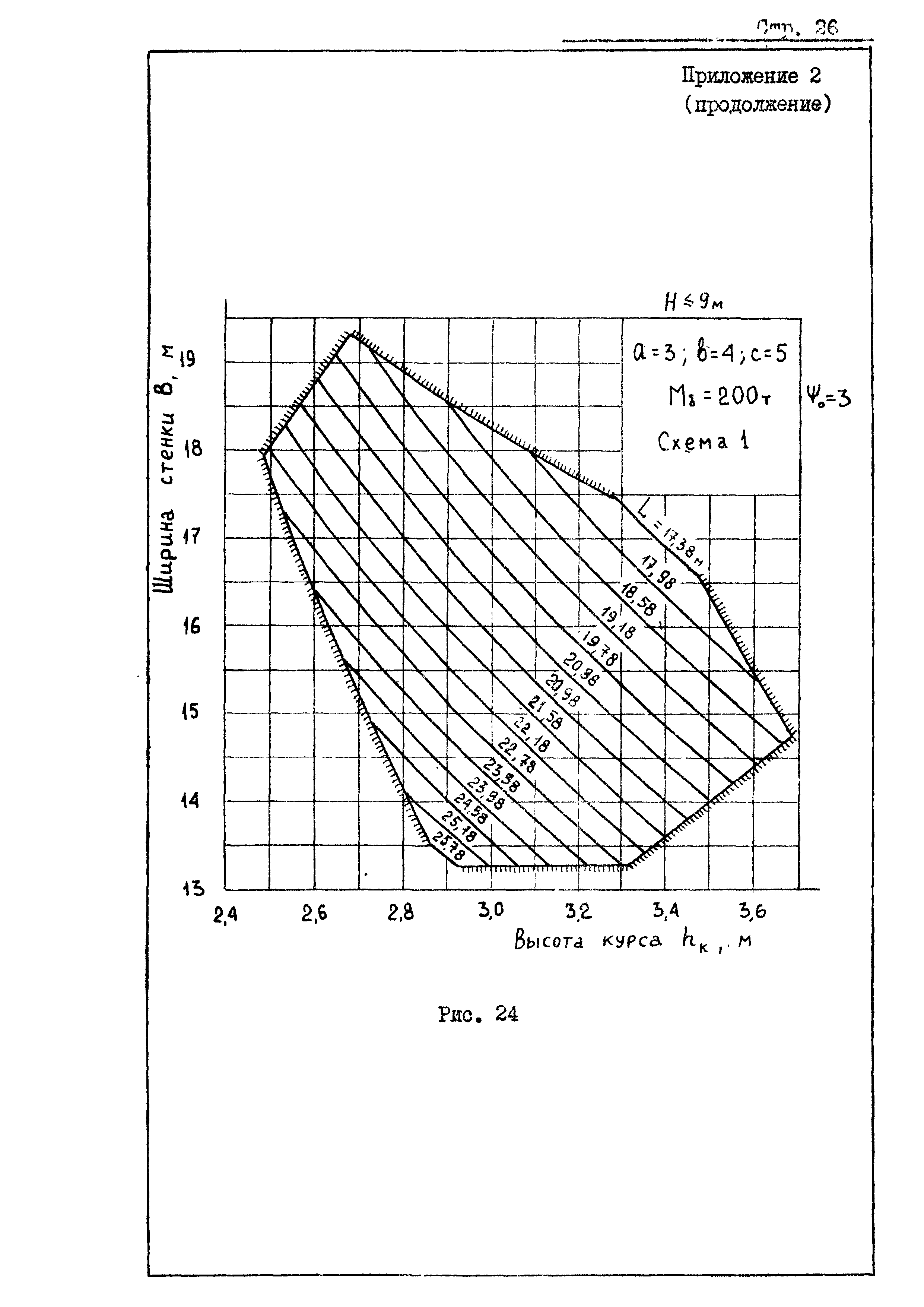 РД 31.31.20-81