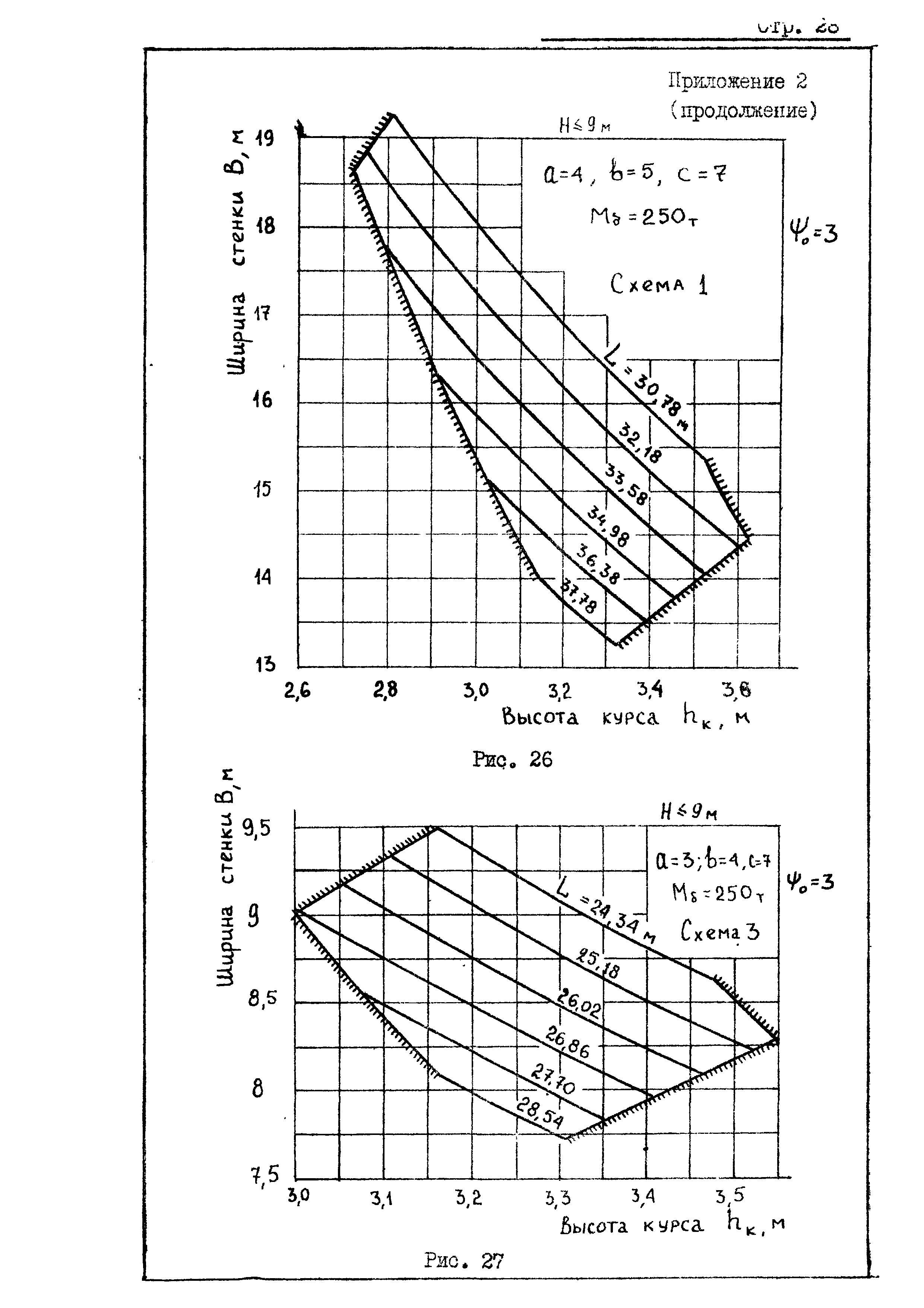 РД 31.31.20-81