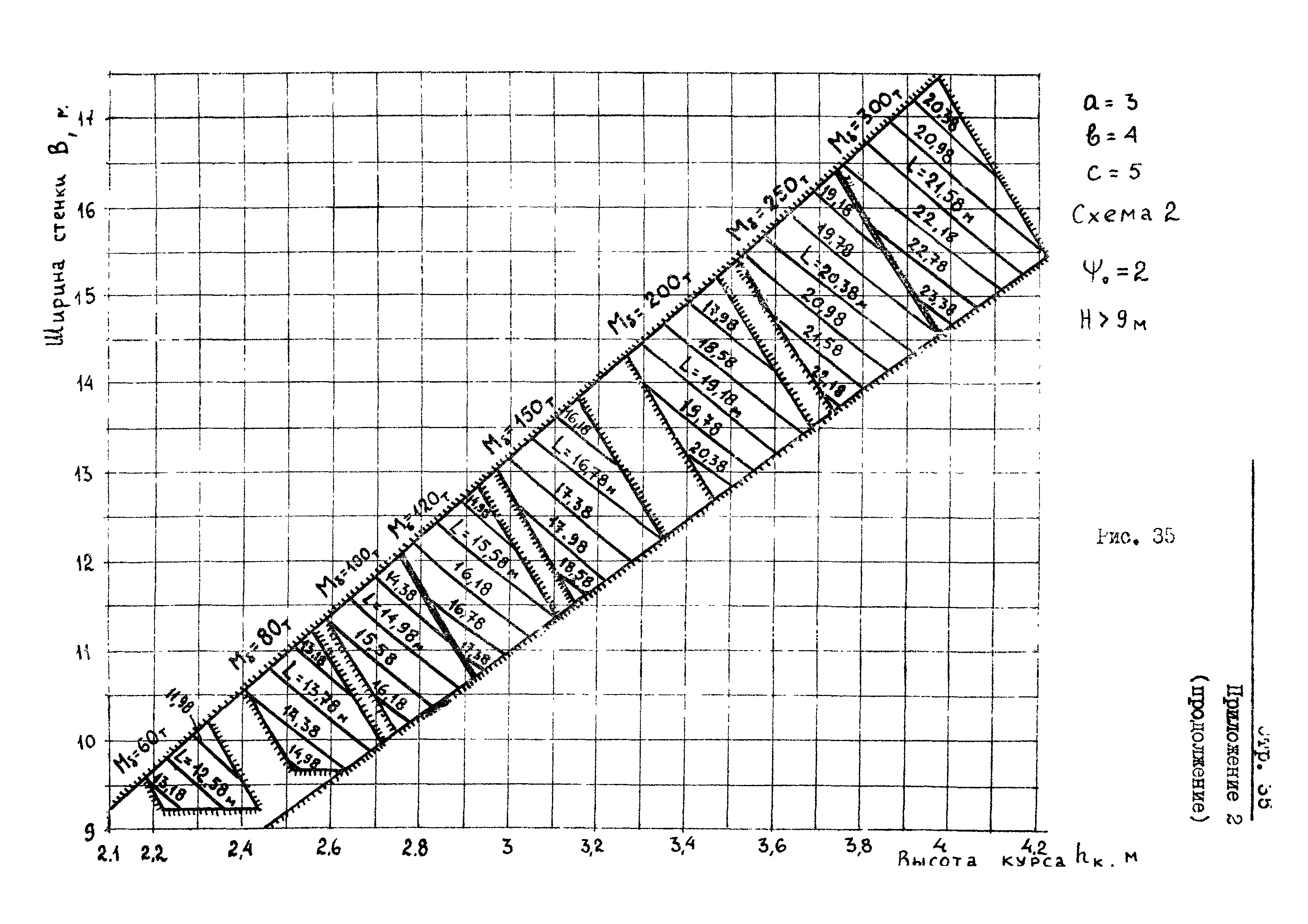 РД 31.31.20-81