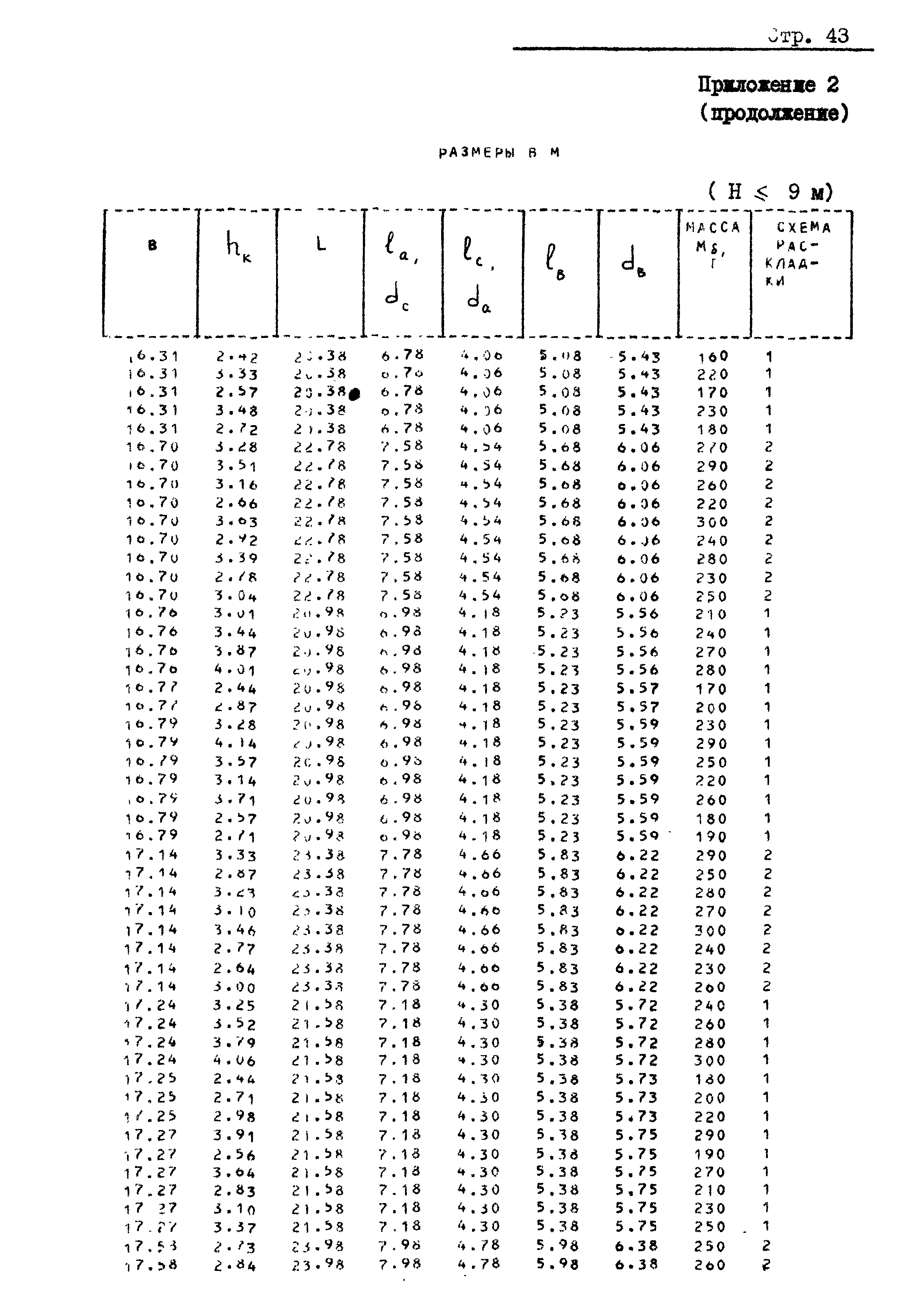 РД 31.31.20-81