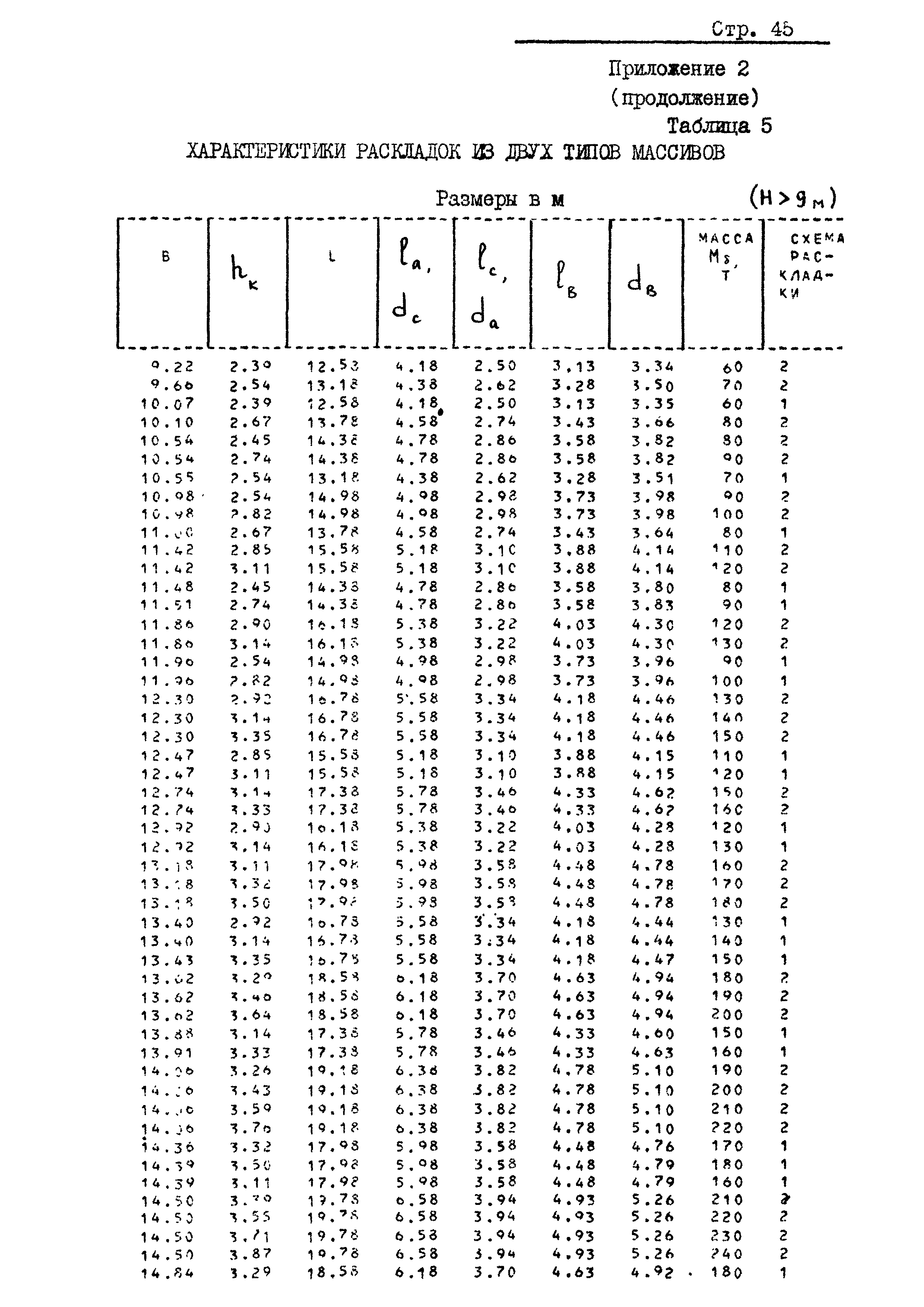 РД 31.31.20-81