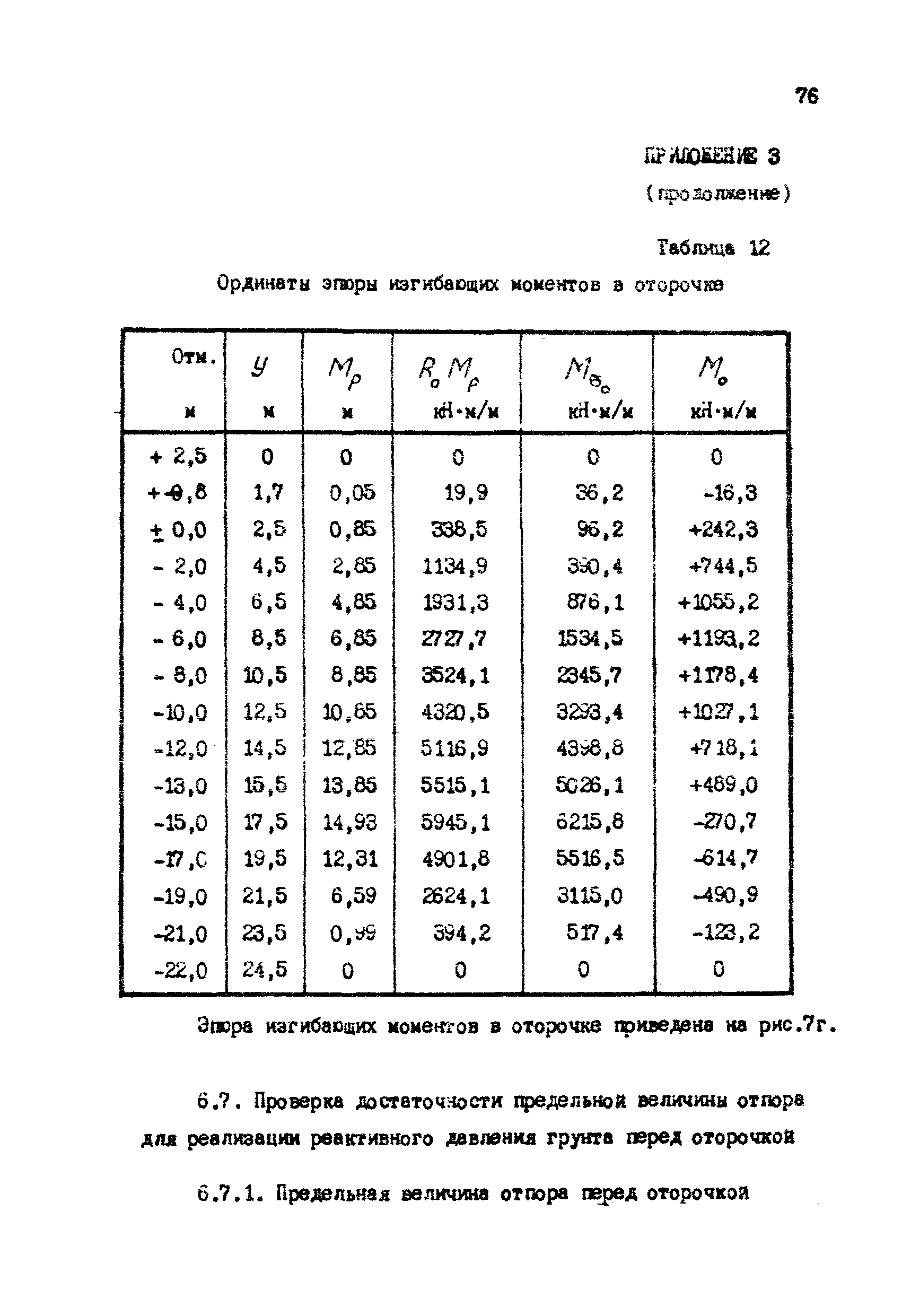 РД 31.31.12-83