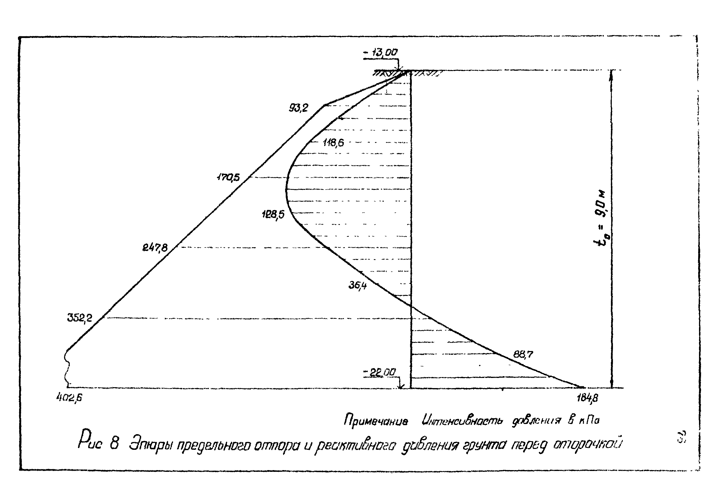 РД 31.31.12-83