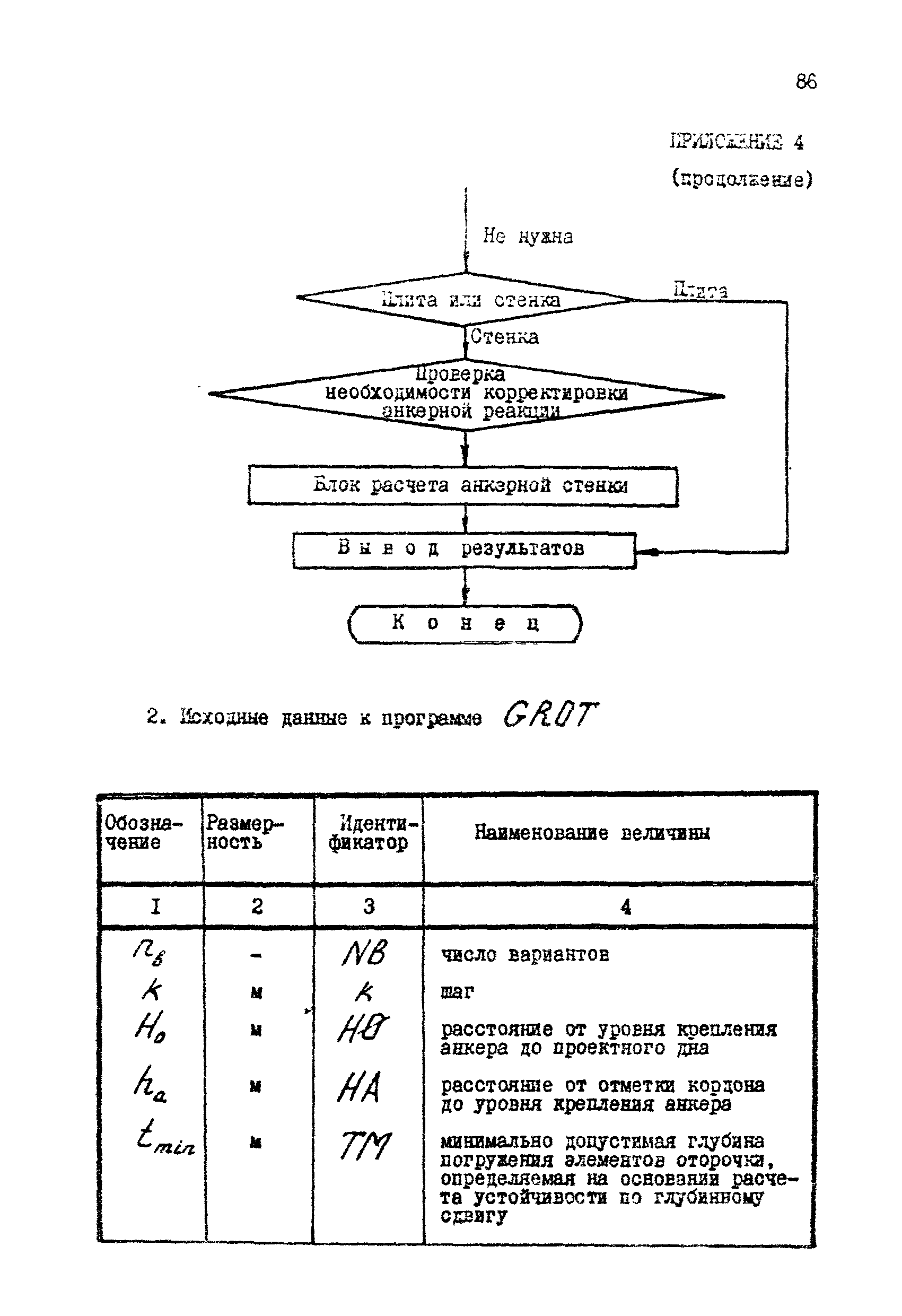 РД 31.31.12-83